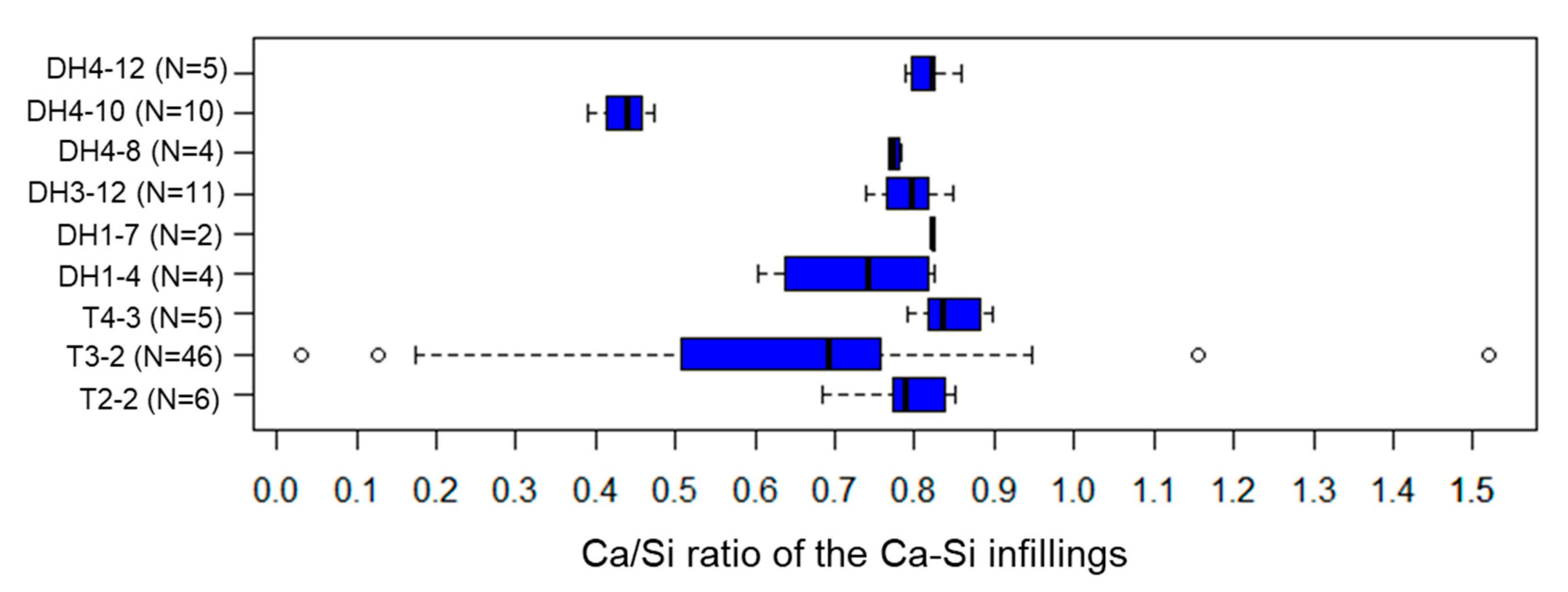 Minerals 10 00719 g0a5 Minerals 10 00719 g0a5