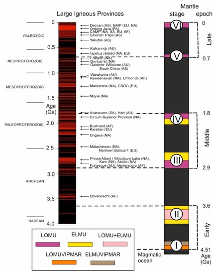 Minerals | Free Full-Text | Mantle Evolution of Asia Inferred from 