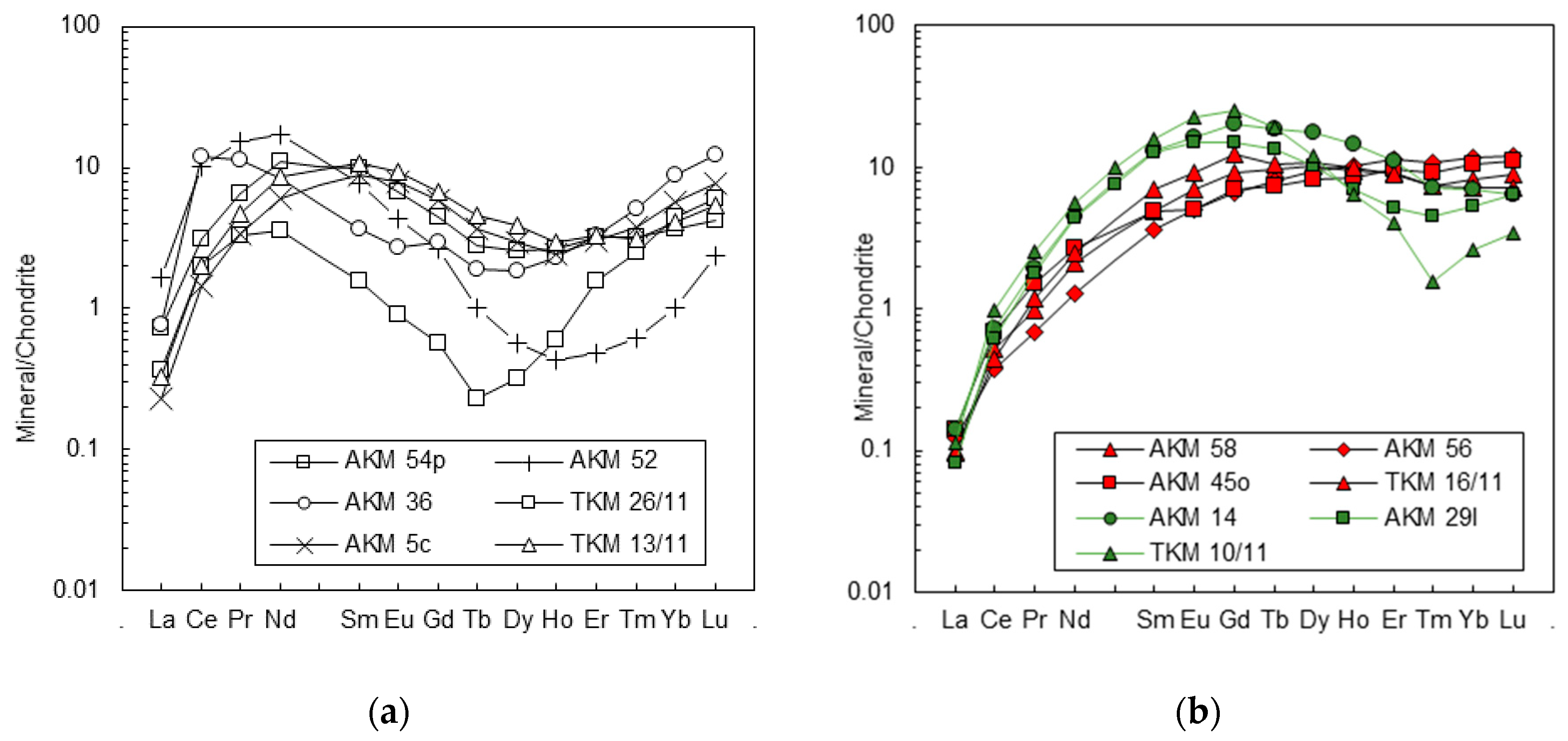 Minerals 10 00740 g005