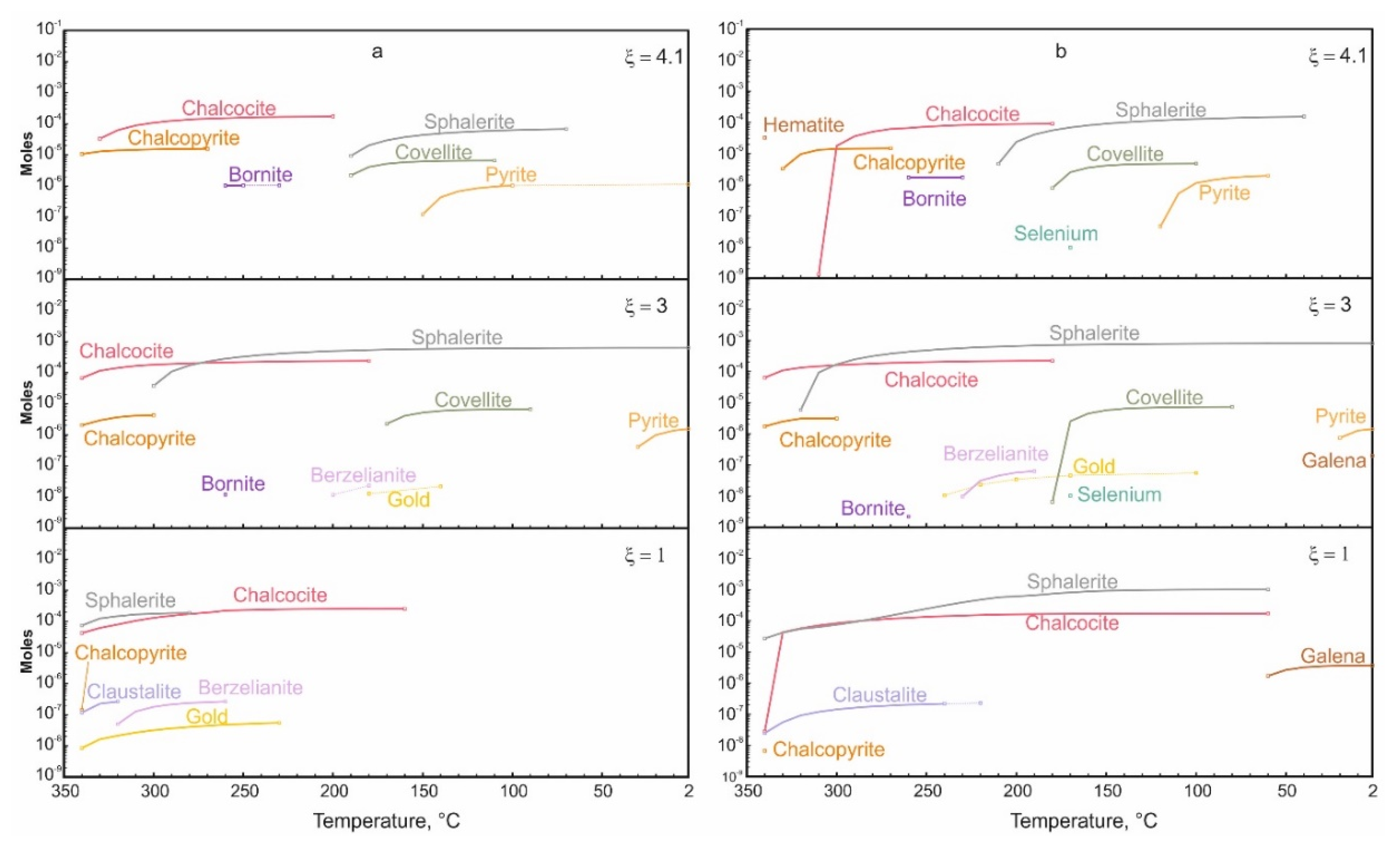 Minerals 10 00743 g007
