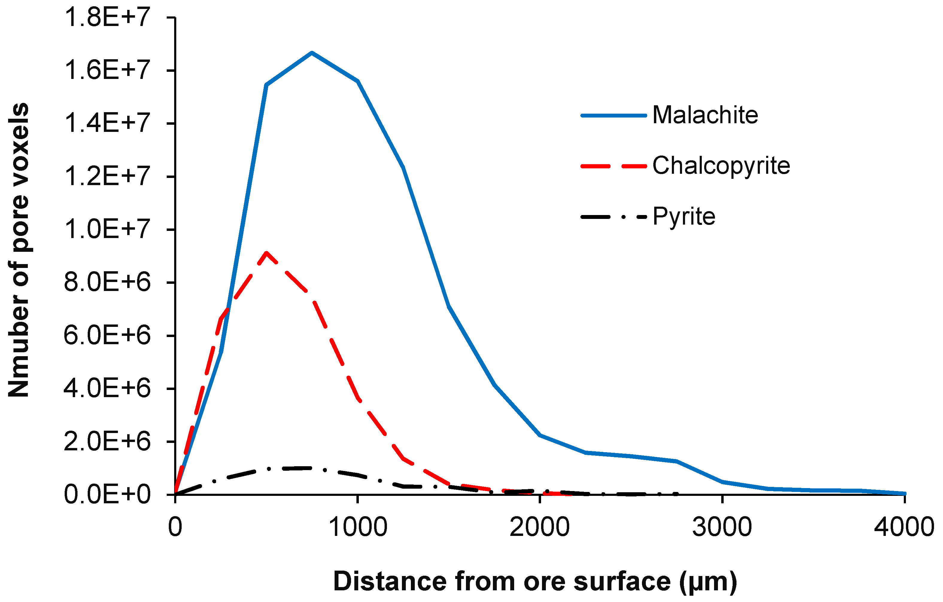 Minerals 10 00746 g007 Minerals 10 00746 g007