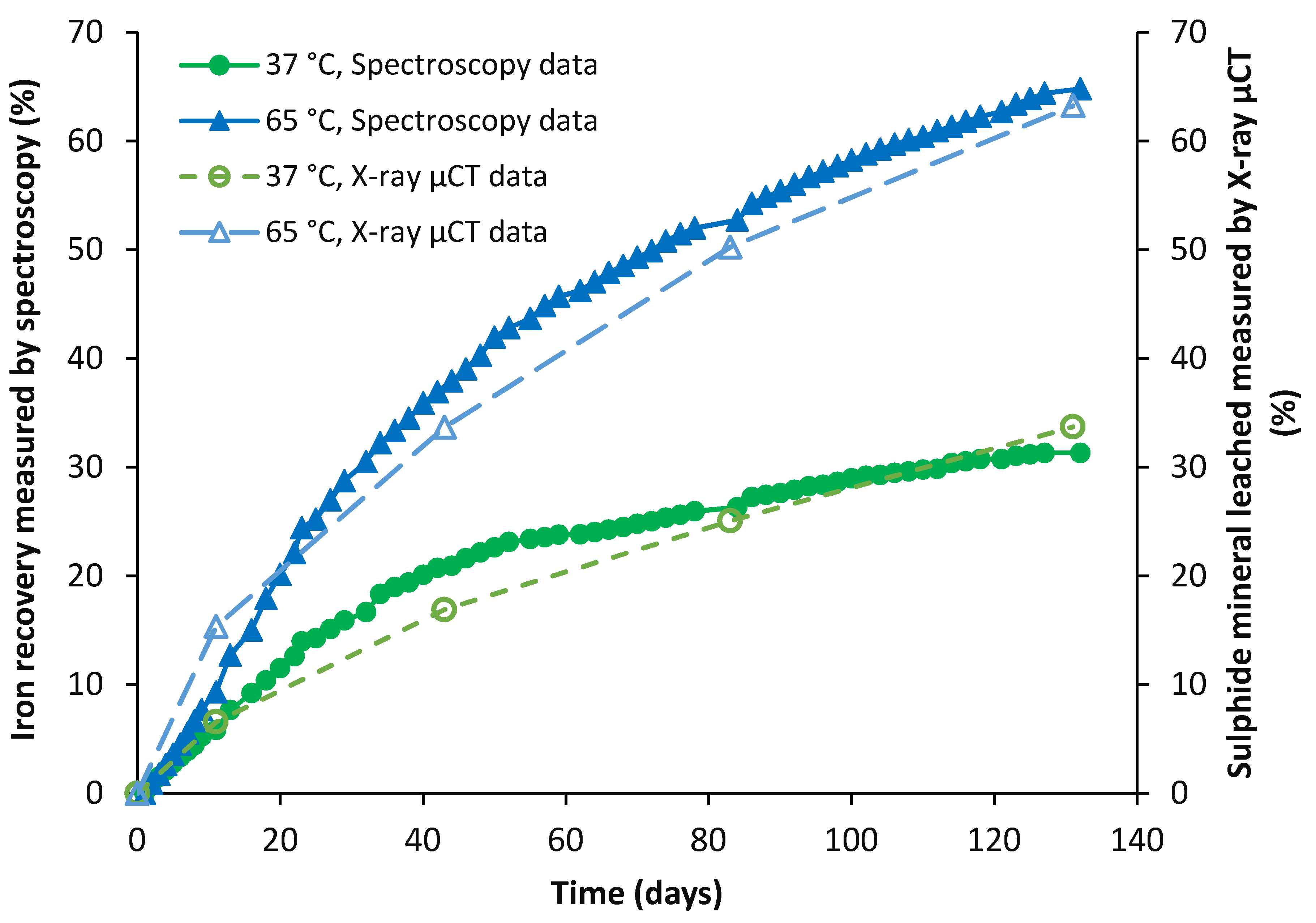Minerals 10 00746 g013 Minerals 10 00746 g013