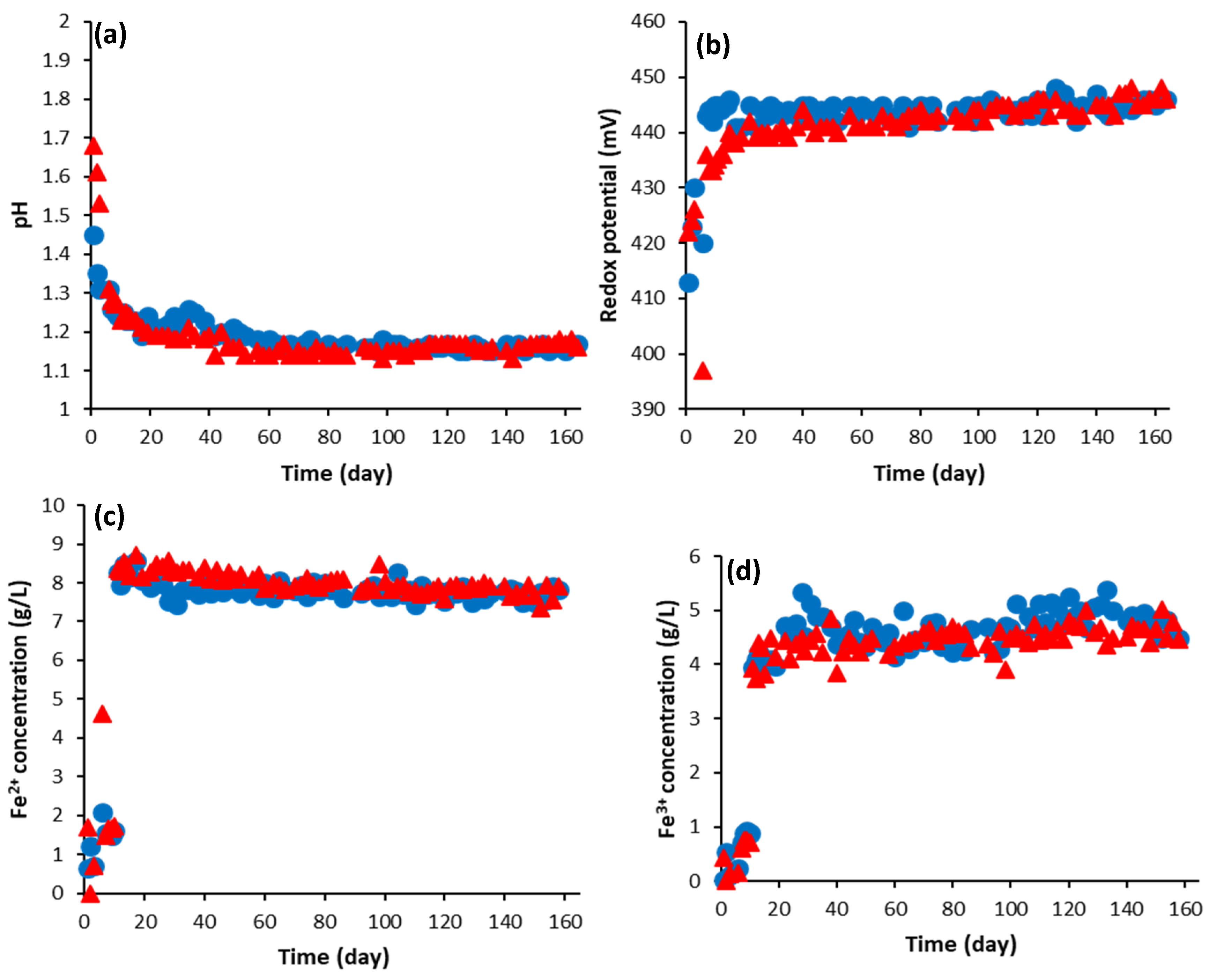 Minerals 10 00746 g018 Minerals 10 00746 g018