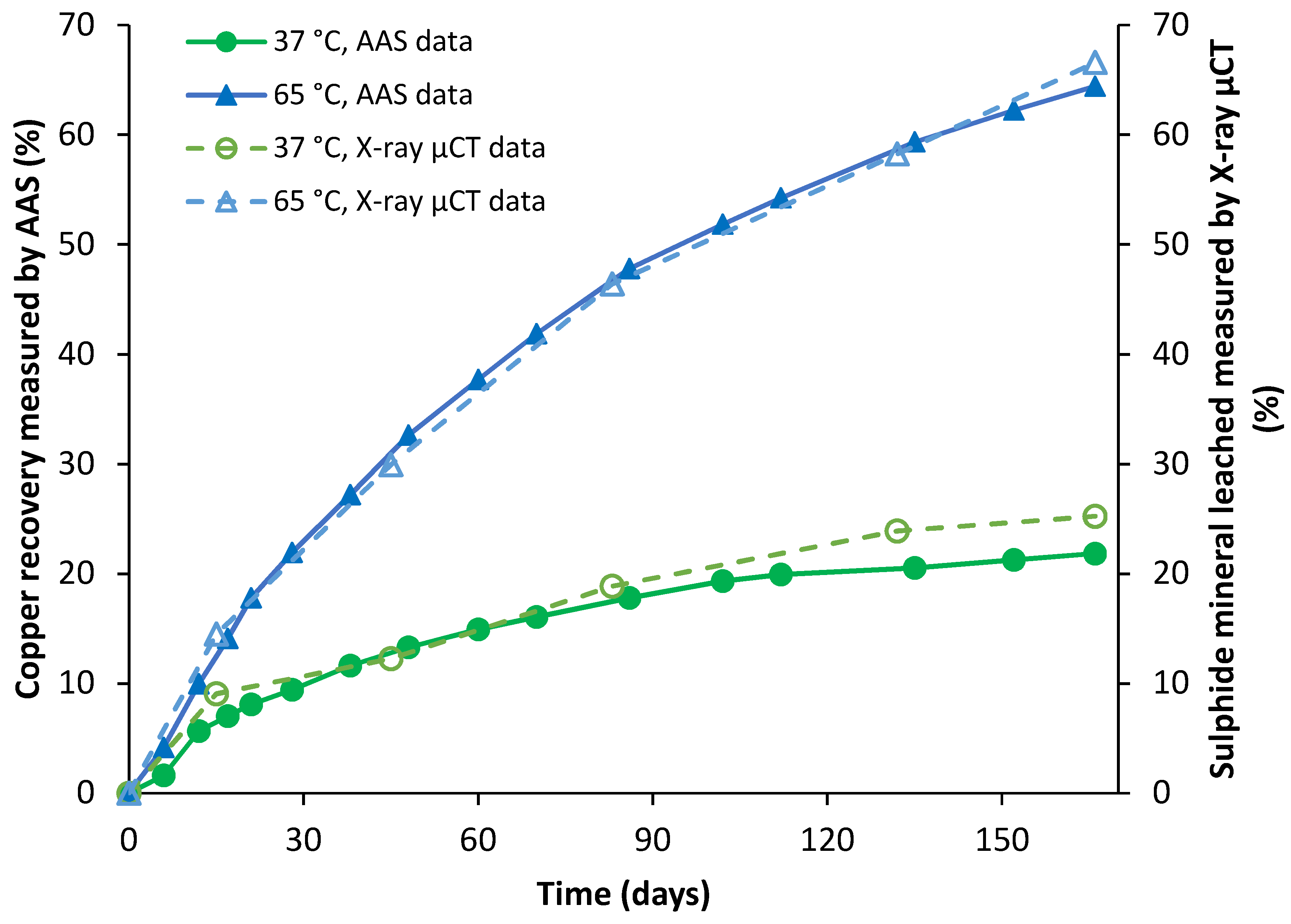 Minerals 10 00746 g019 Minerals 10 00746 g019