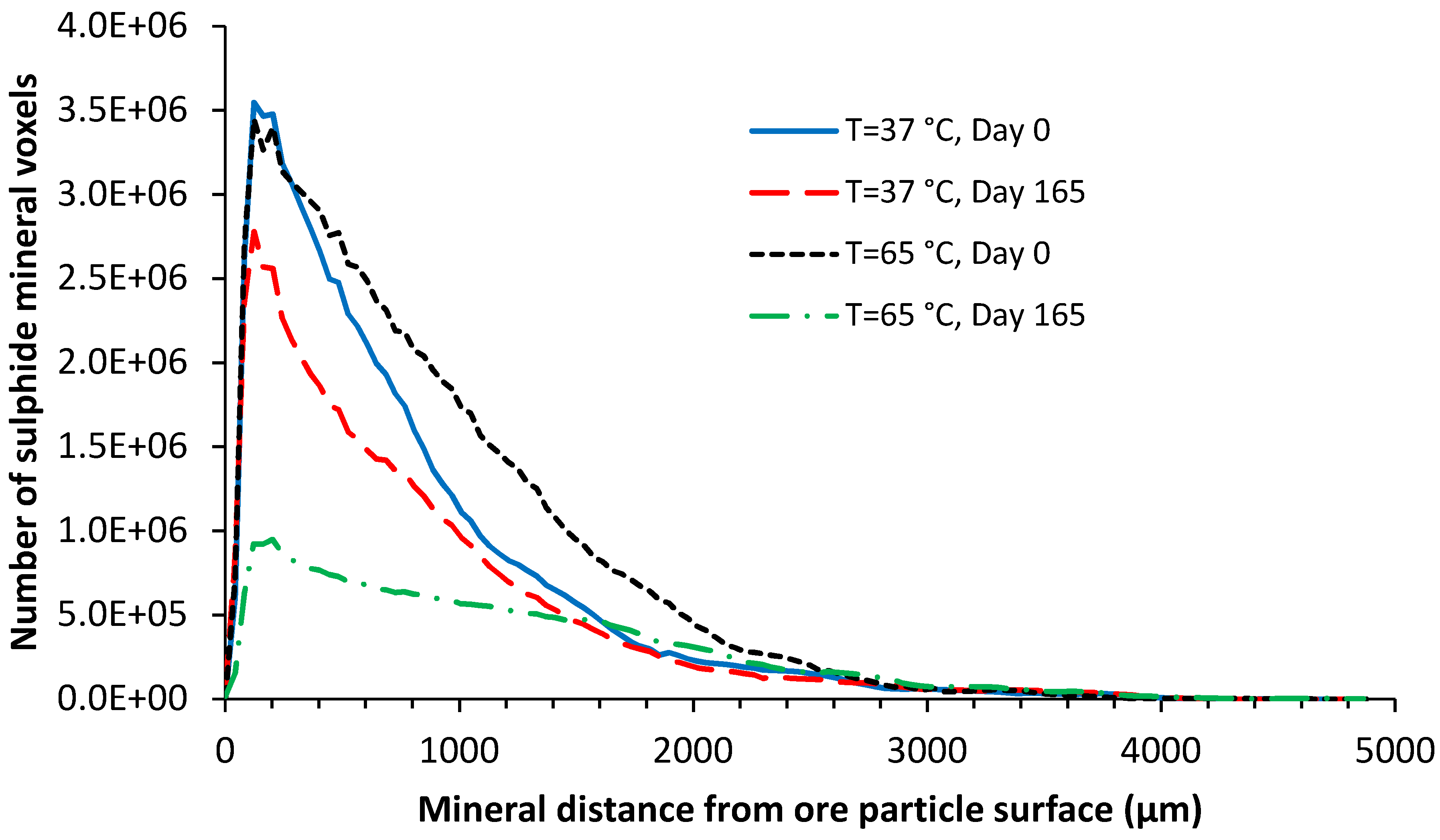 Minerals 10 00746 g020 Minerals 10 00746 g020