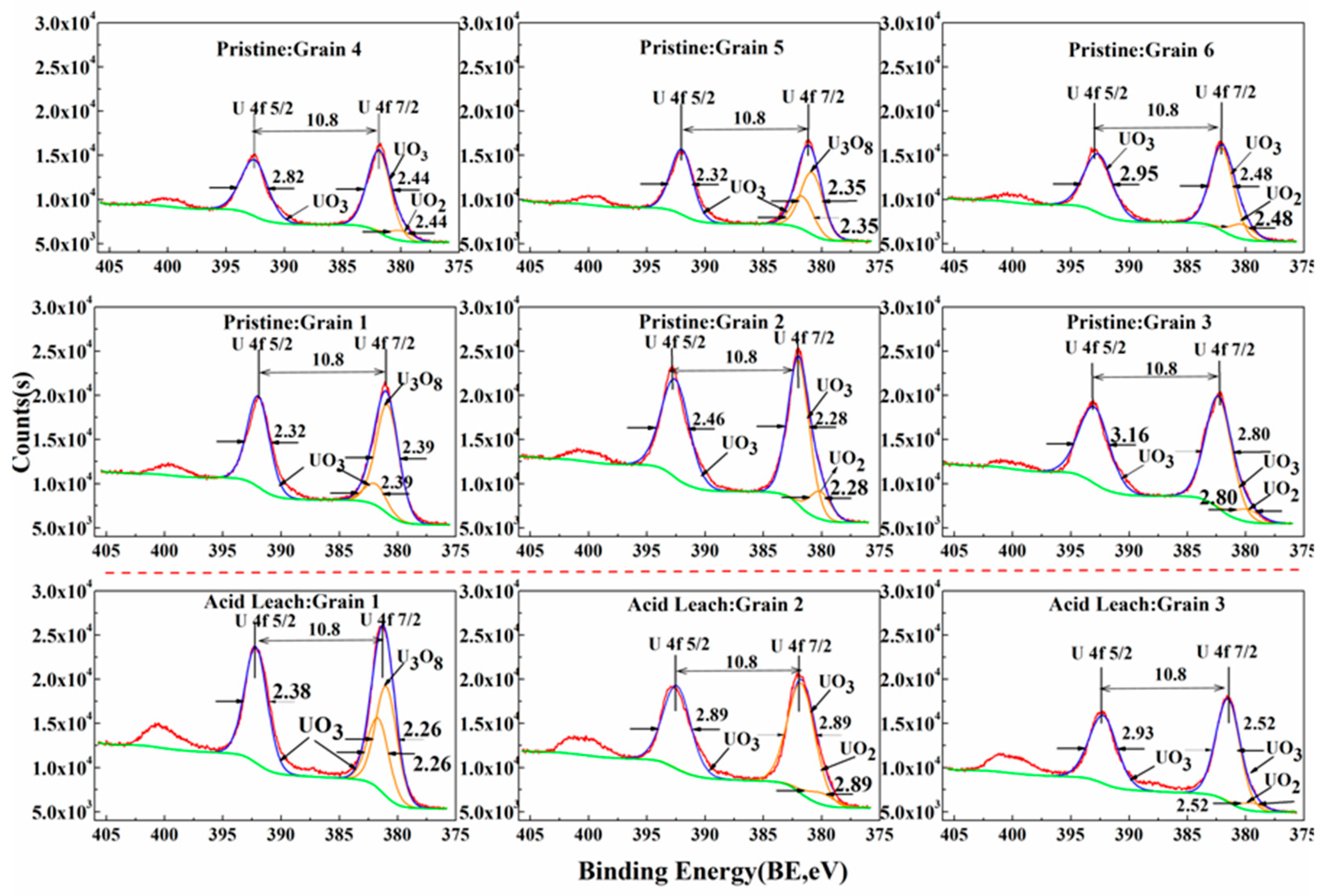 Minerals 10 00747 g009 Minerals 10 00747 g009