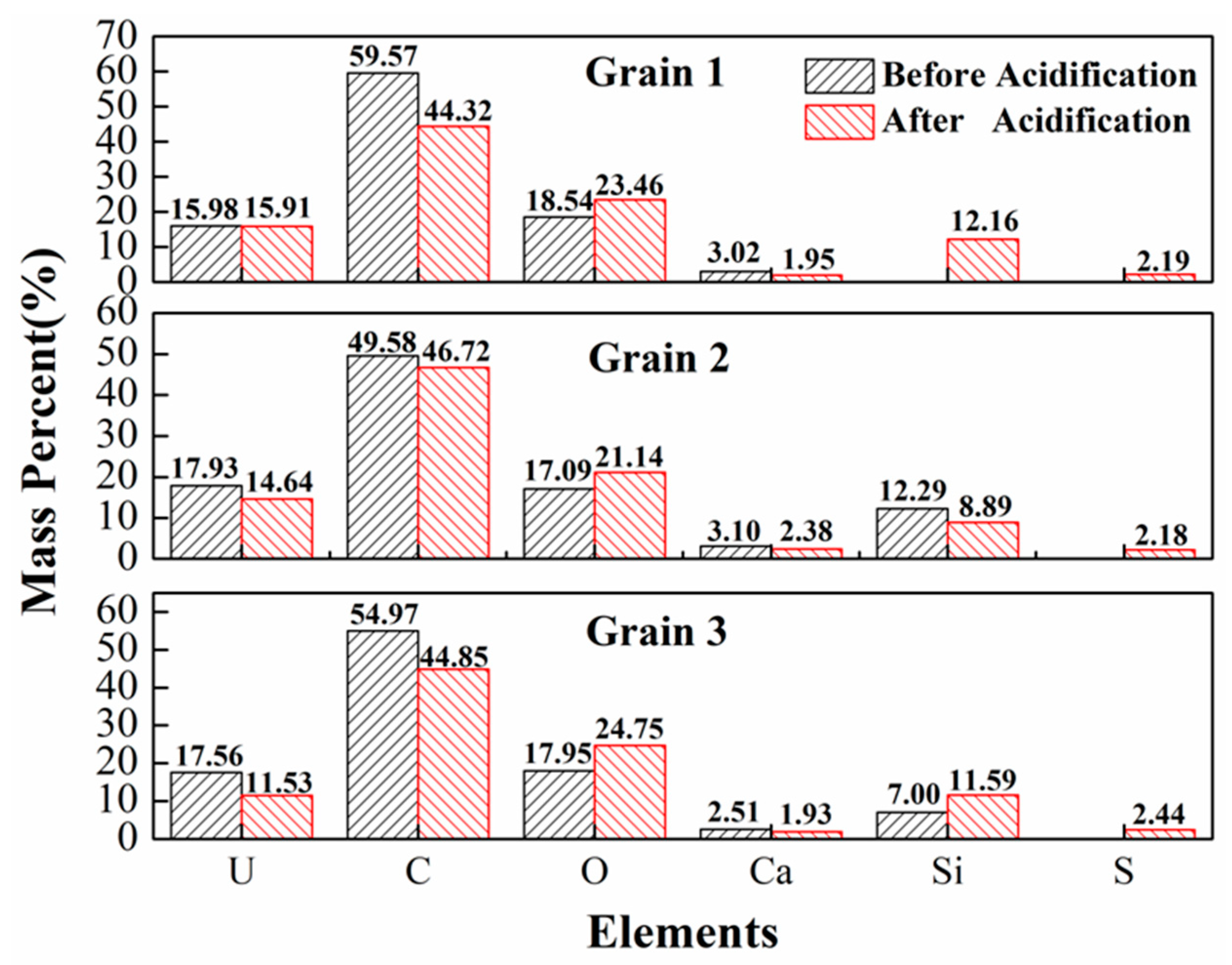 Minerals 10 00747 g014 Minerals 10 00747 g014