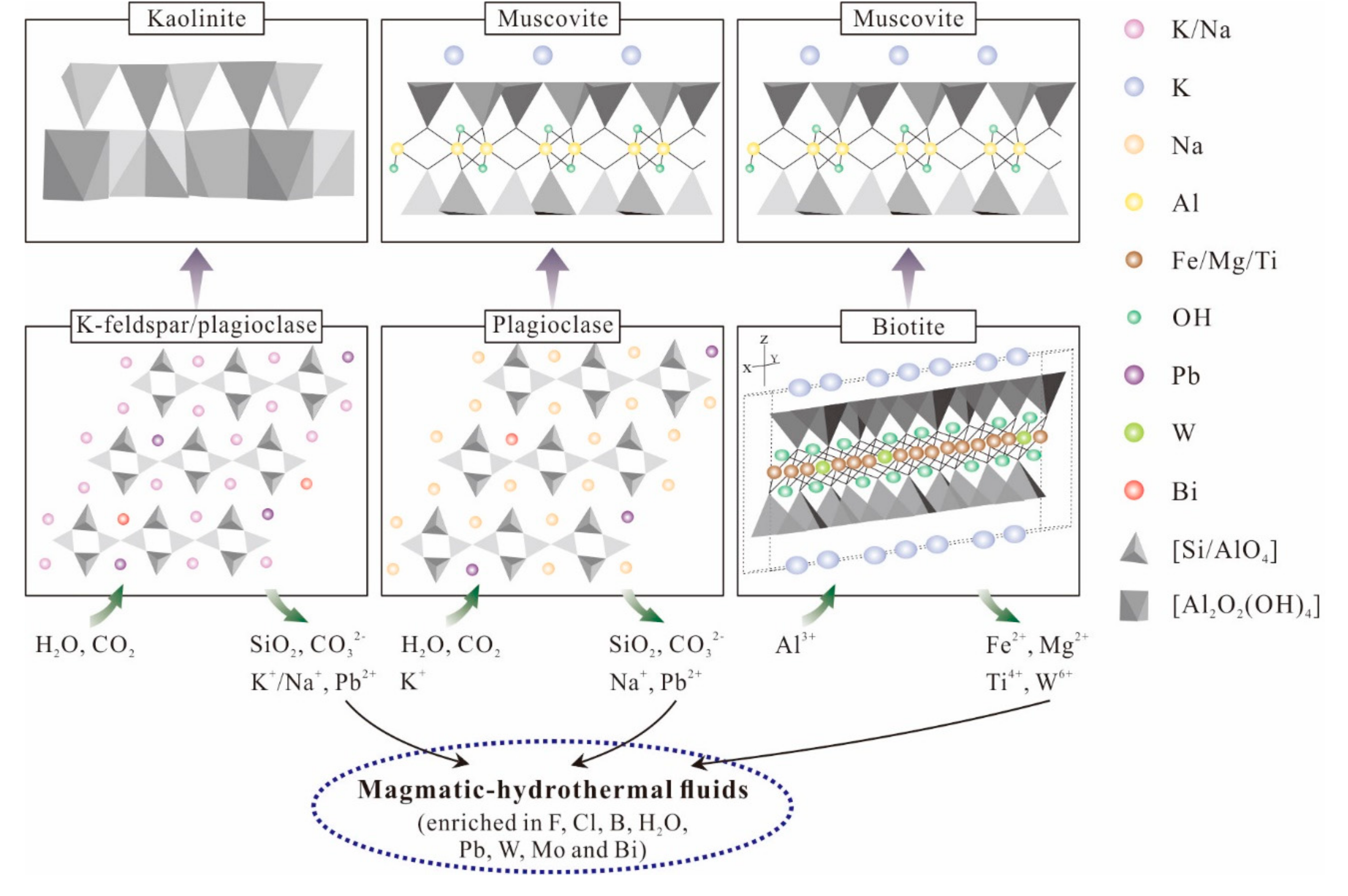 Minerals 10 00748 g008