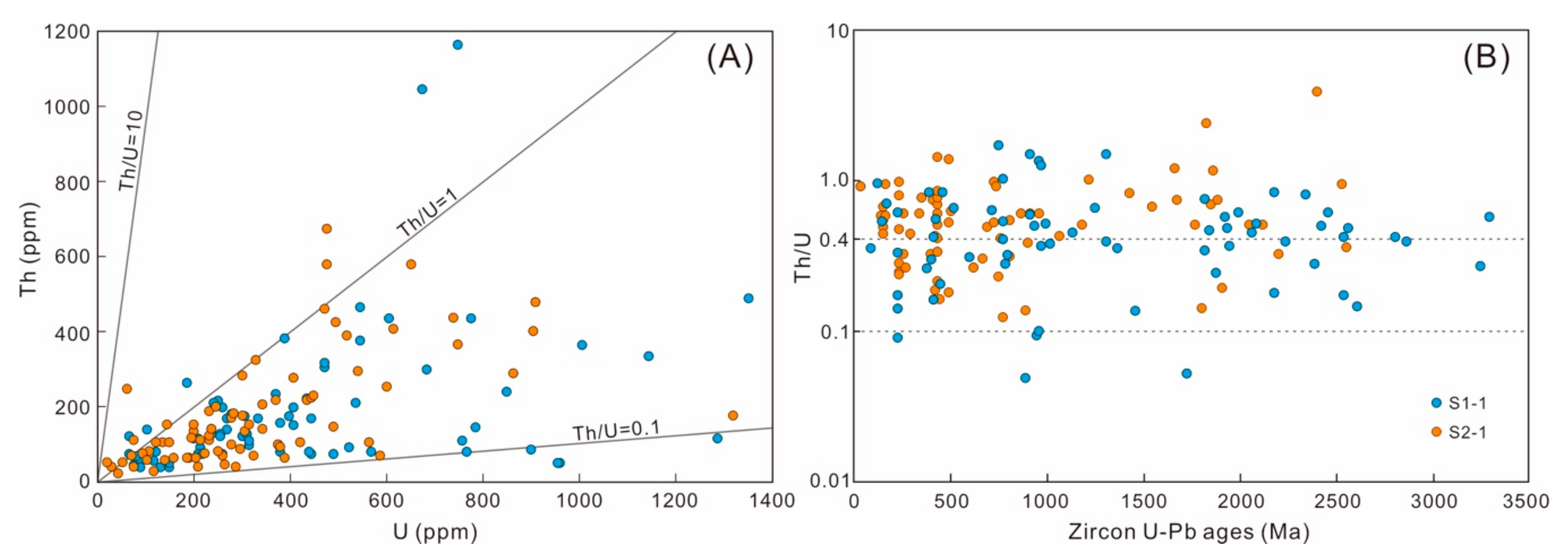 Minerals 10 00752 g003 Minerals 10 00752 g003