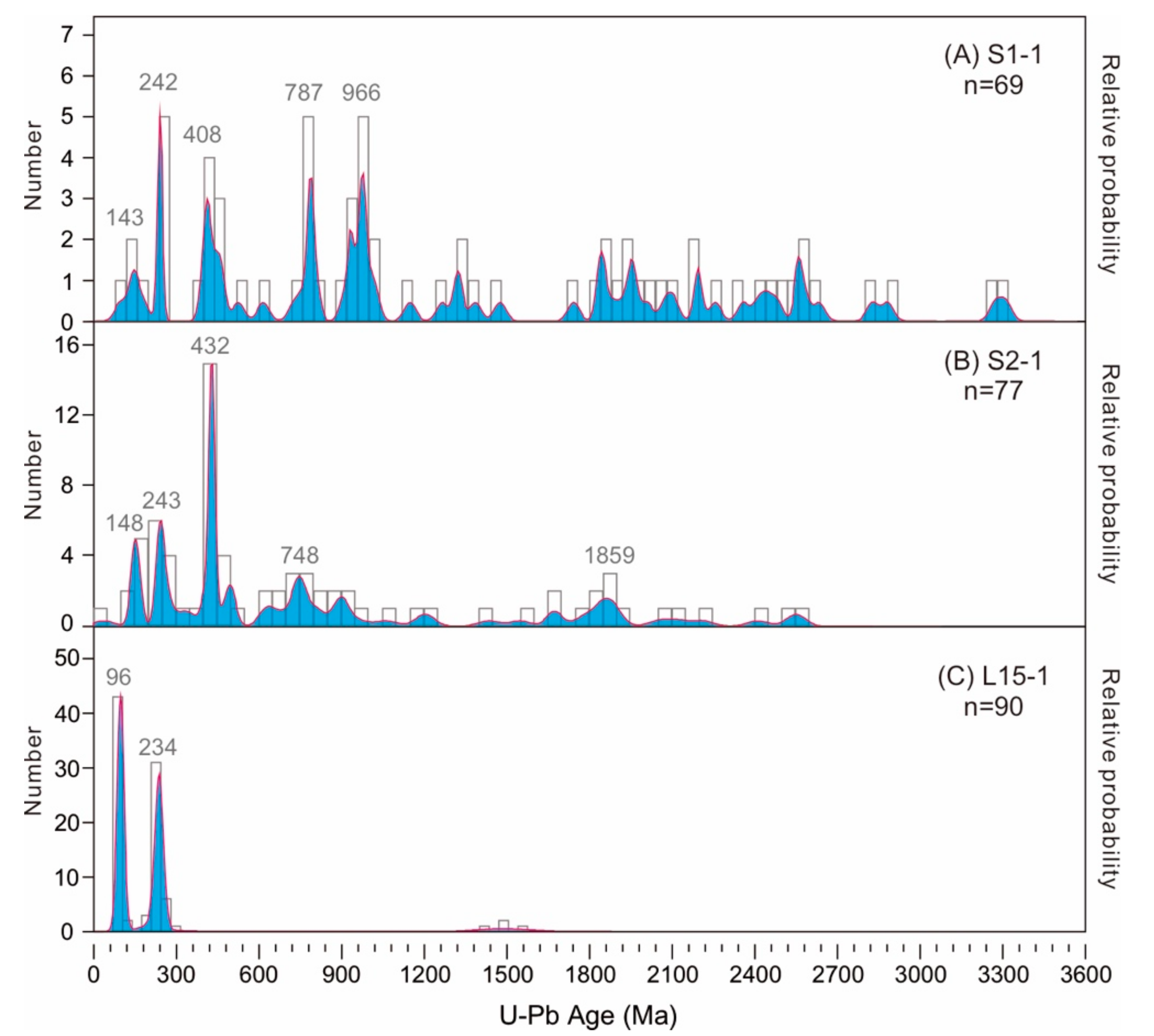Minerals 10 00752 g004 Minerals 10 00752 g004