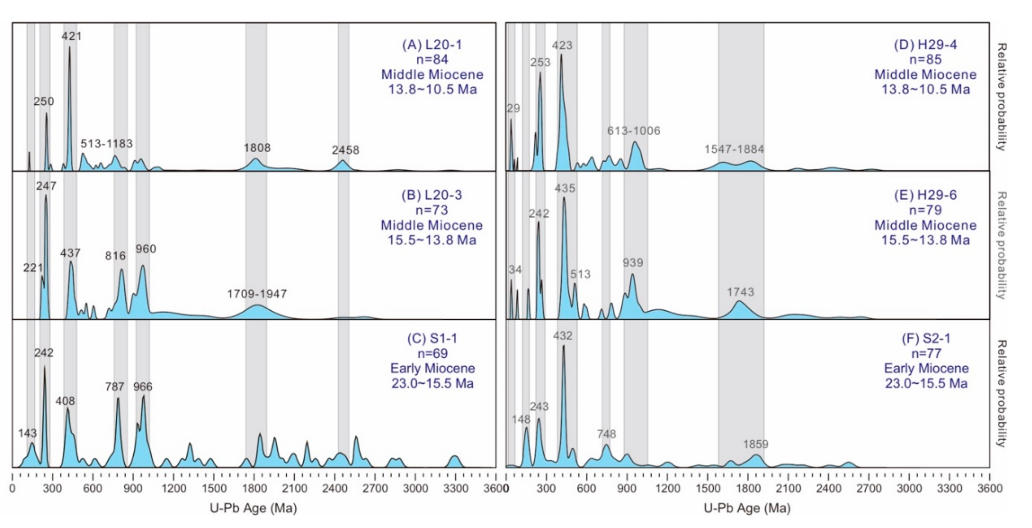 Minerals 10 00752 g009 Minerals 10 00752 g009