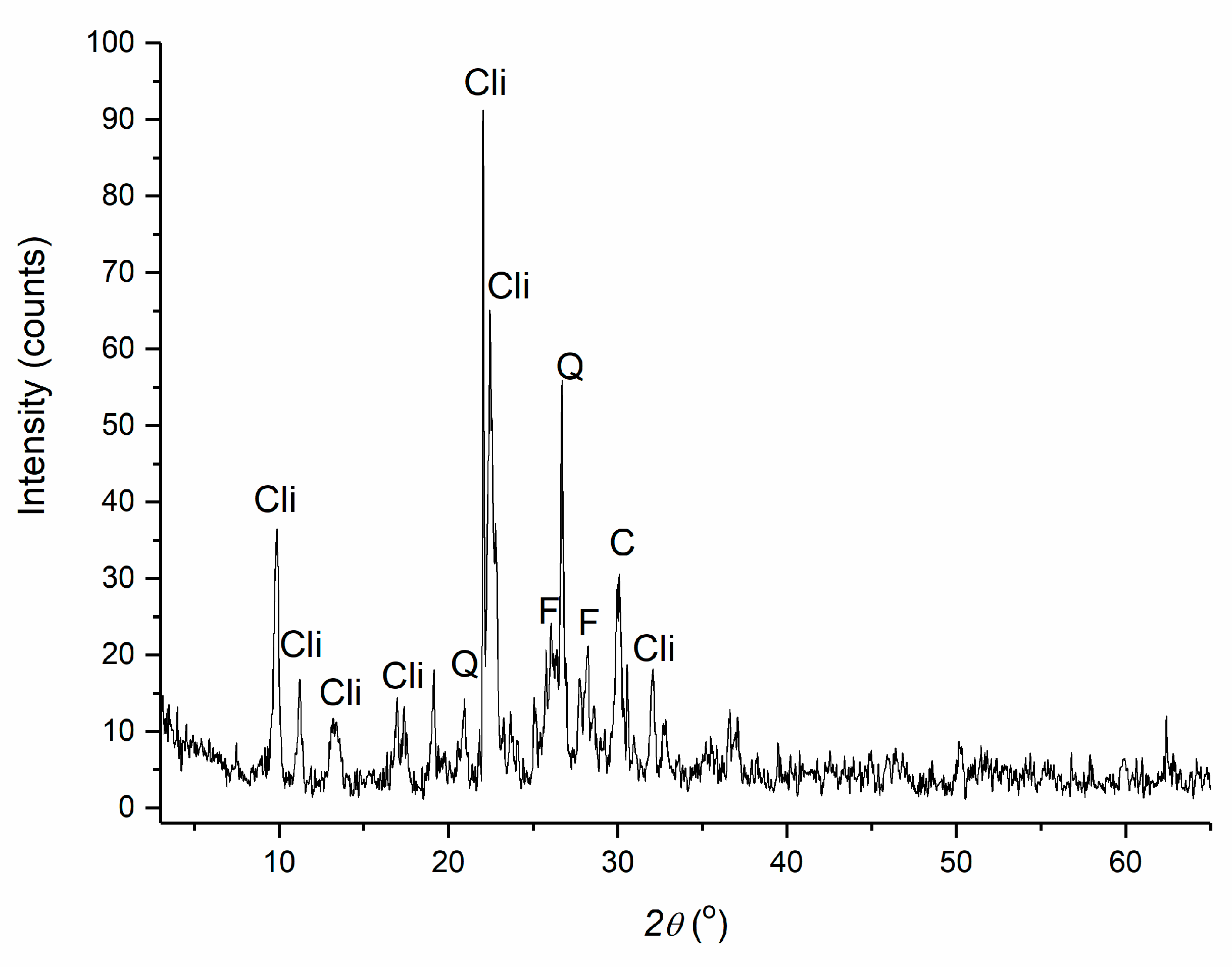 Minerals 10 00753 g002