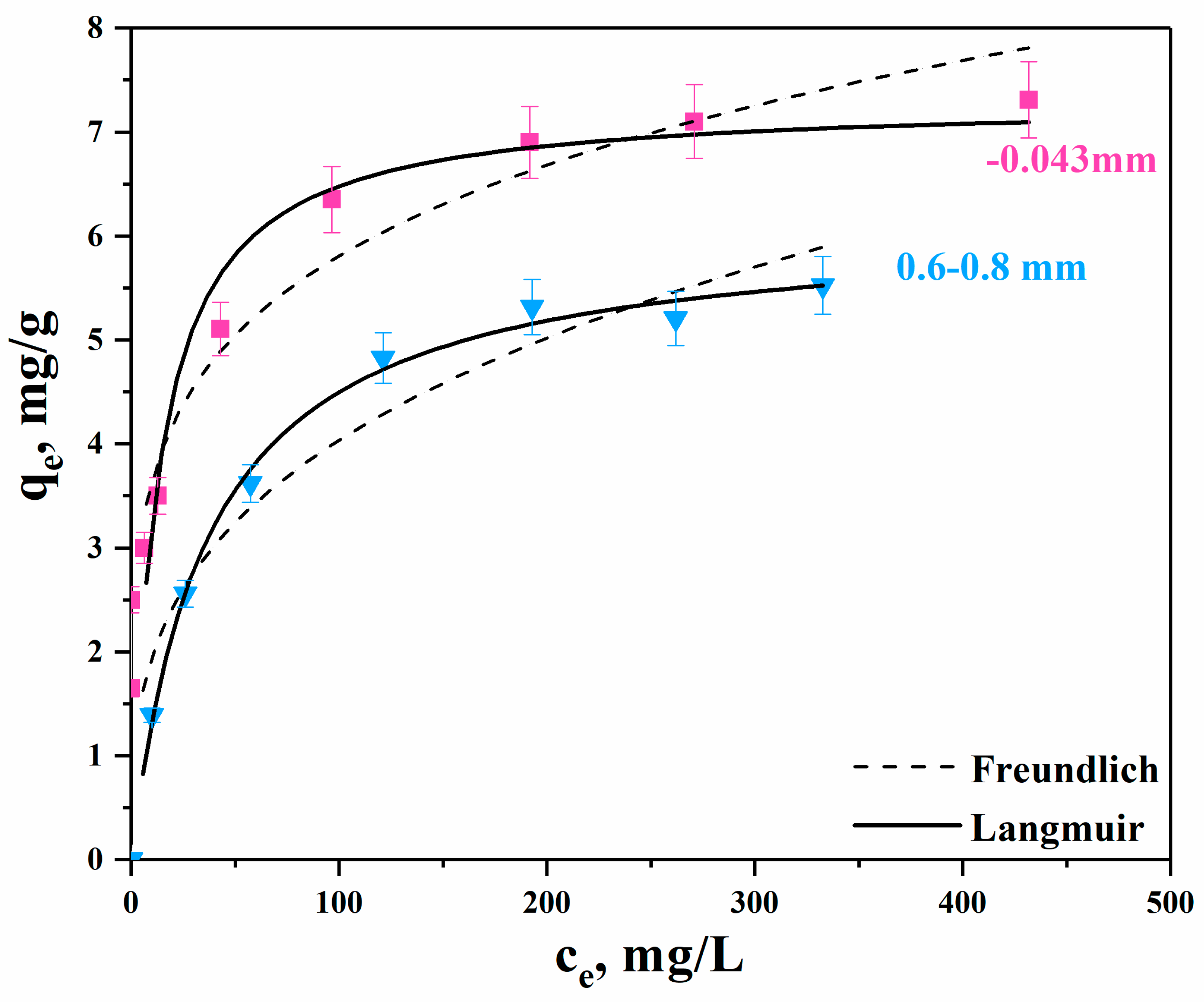 Minerals 10 00753 g005