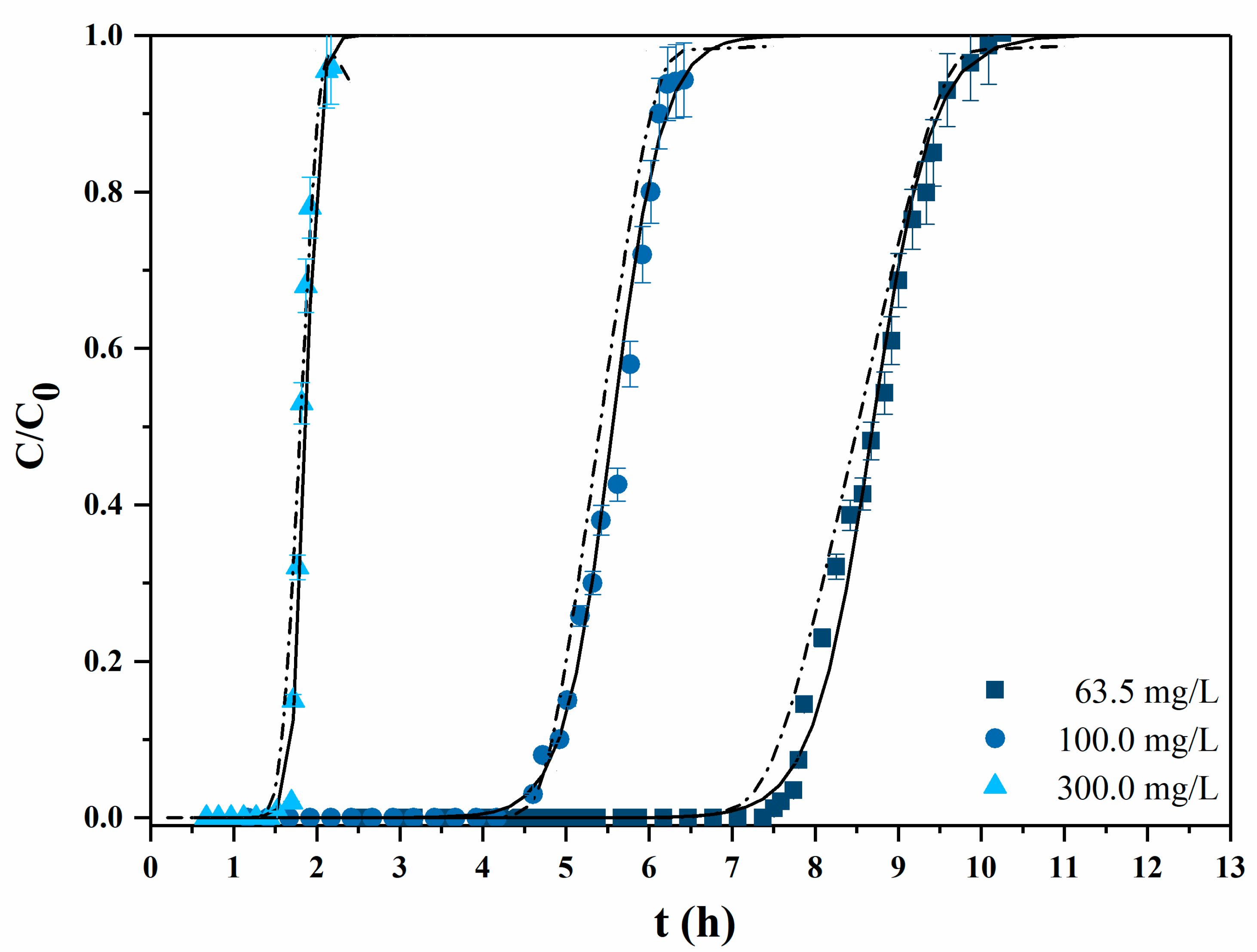 Minerals 10 00753 g007