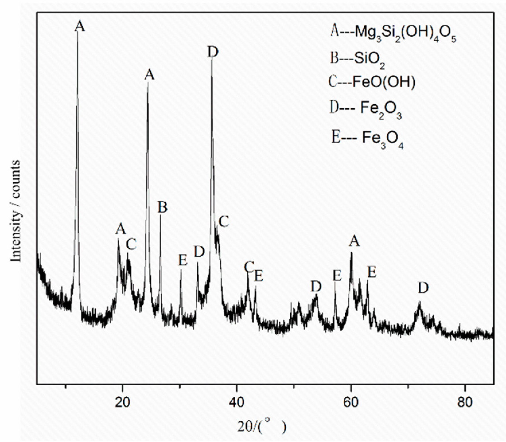 Minerals 10 00754 g001