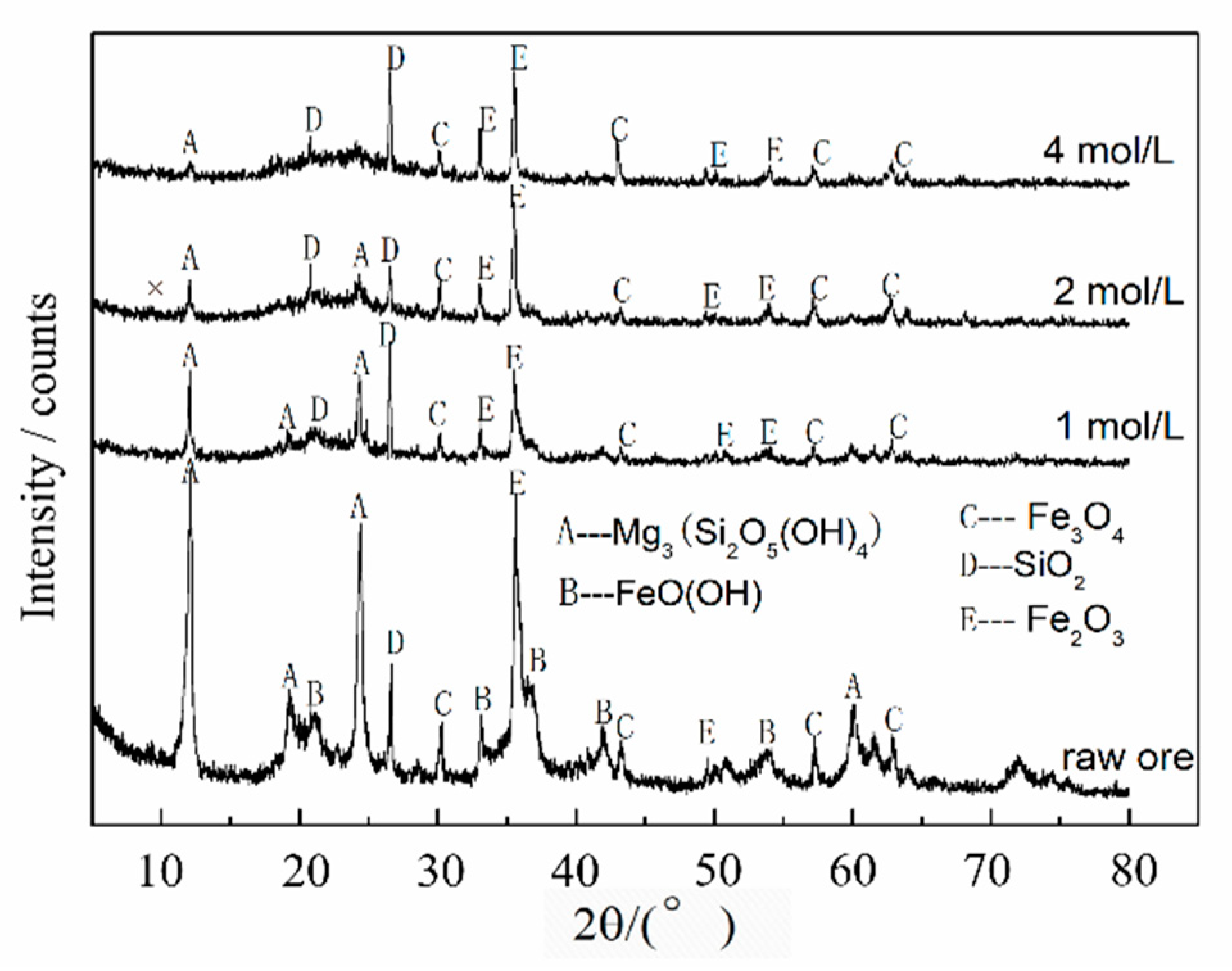Minerals 10 00754 g002