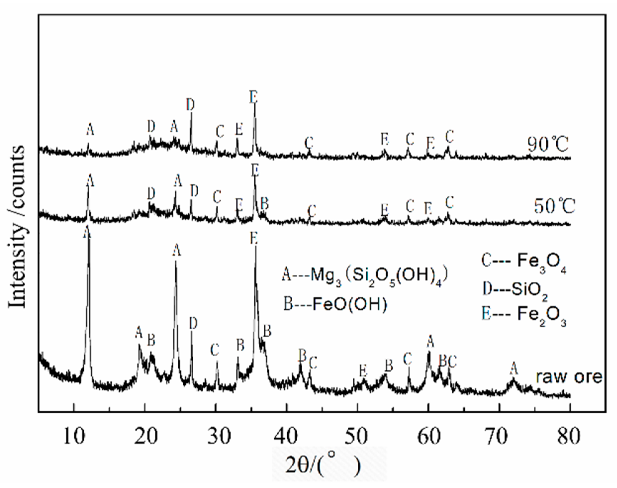 Minerals 10 00754 g003