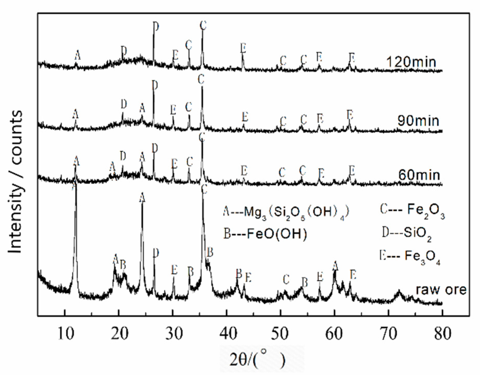 Minerals 10 00754 g004
