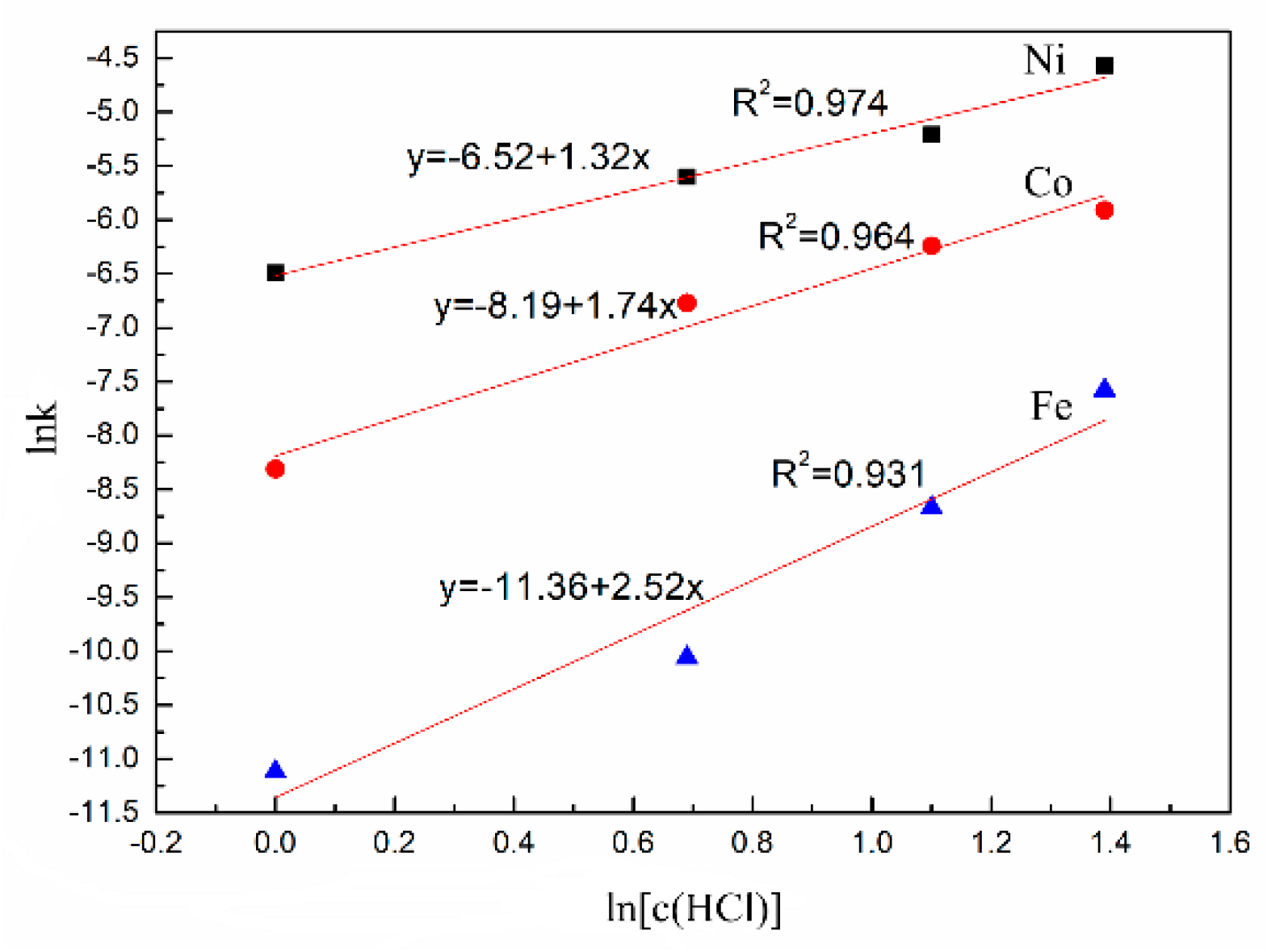 Minerals 10 00754 g011