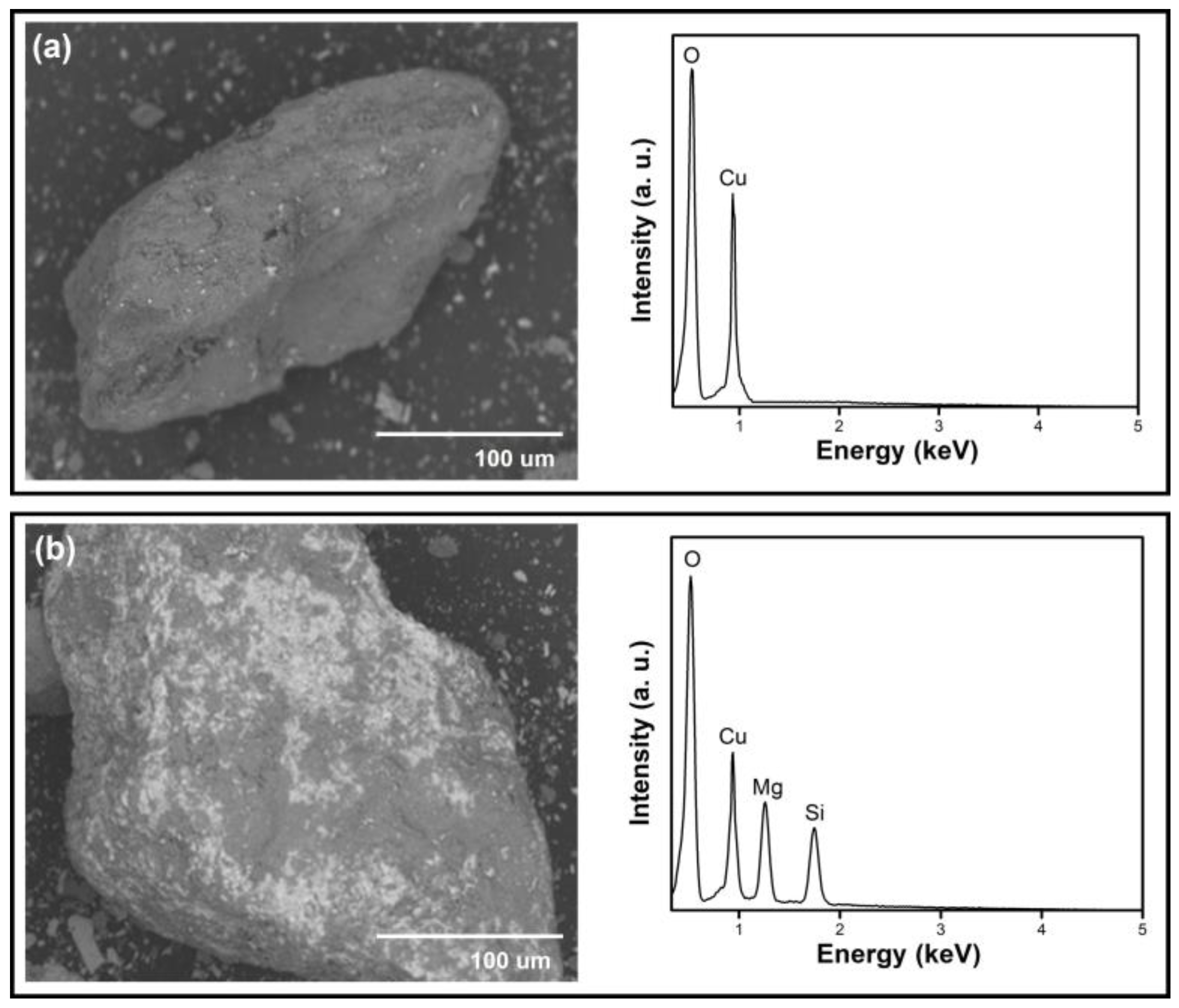Minerals 10 00756 g004