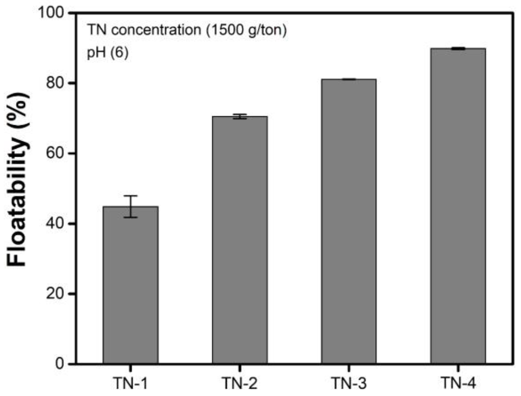 Minerals 10 00756 g005