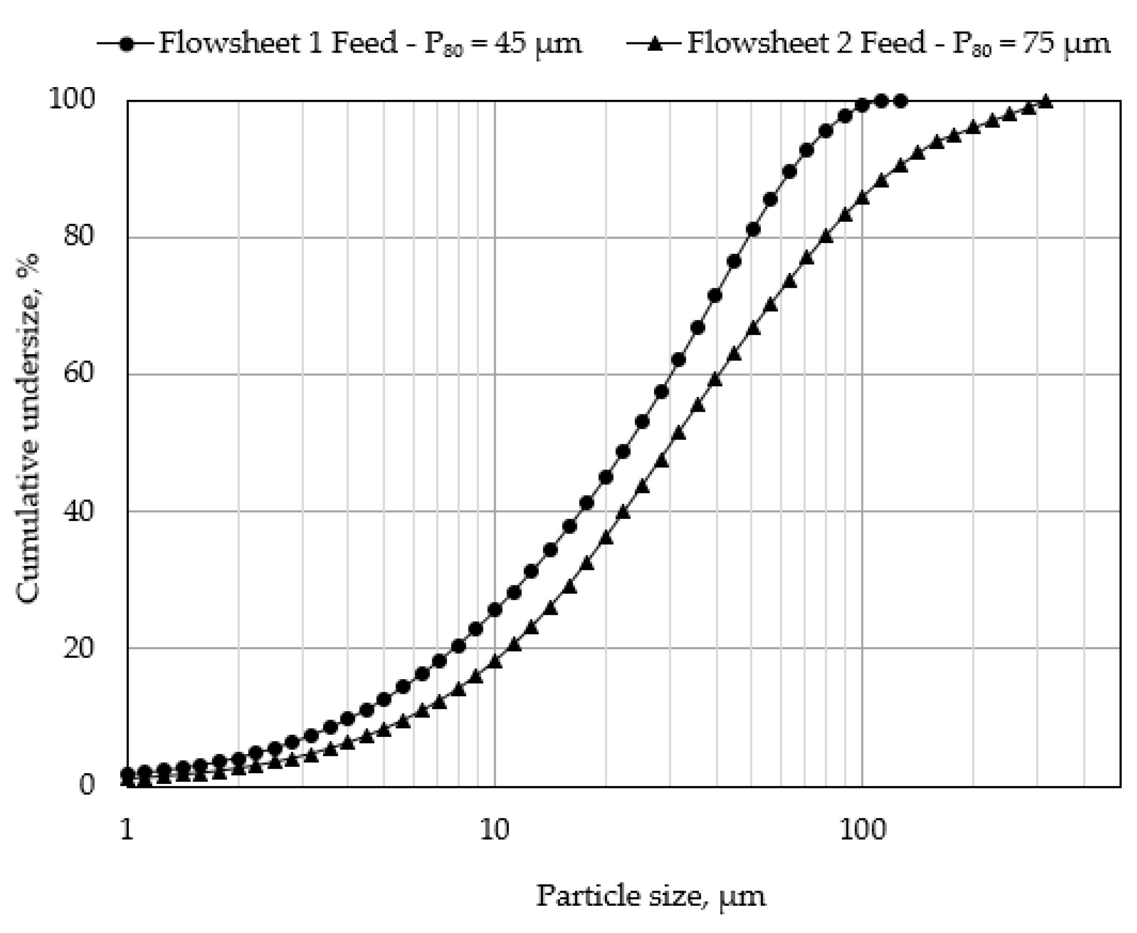 Minerals 10 00759 g003