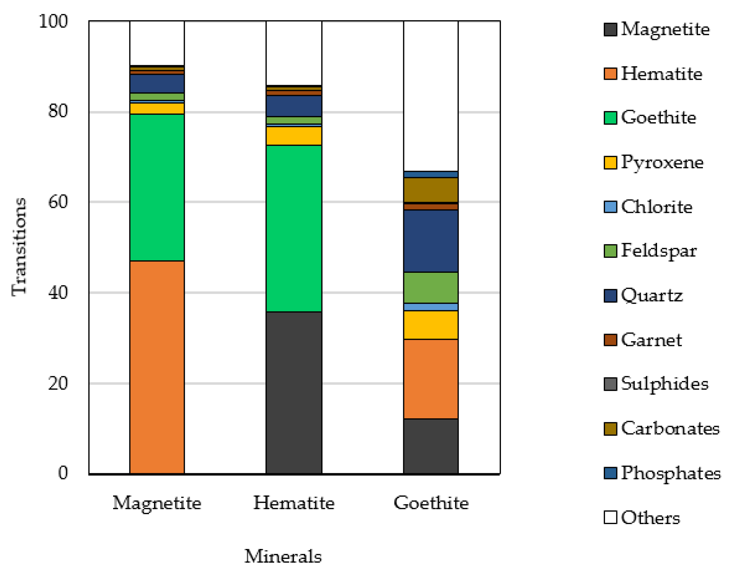 Minerals 10 00759 g004
