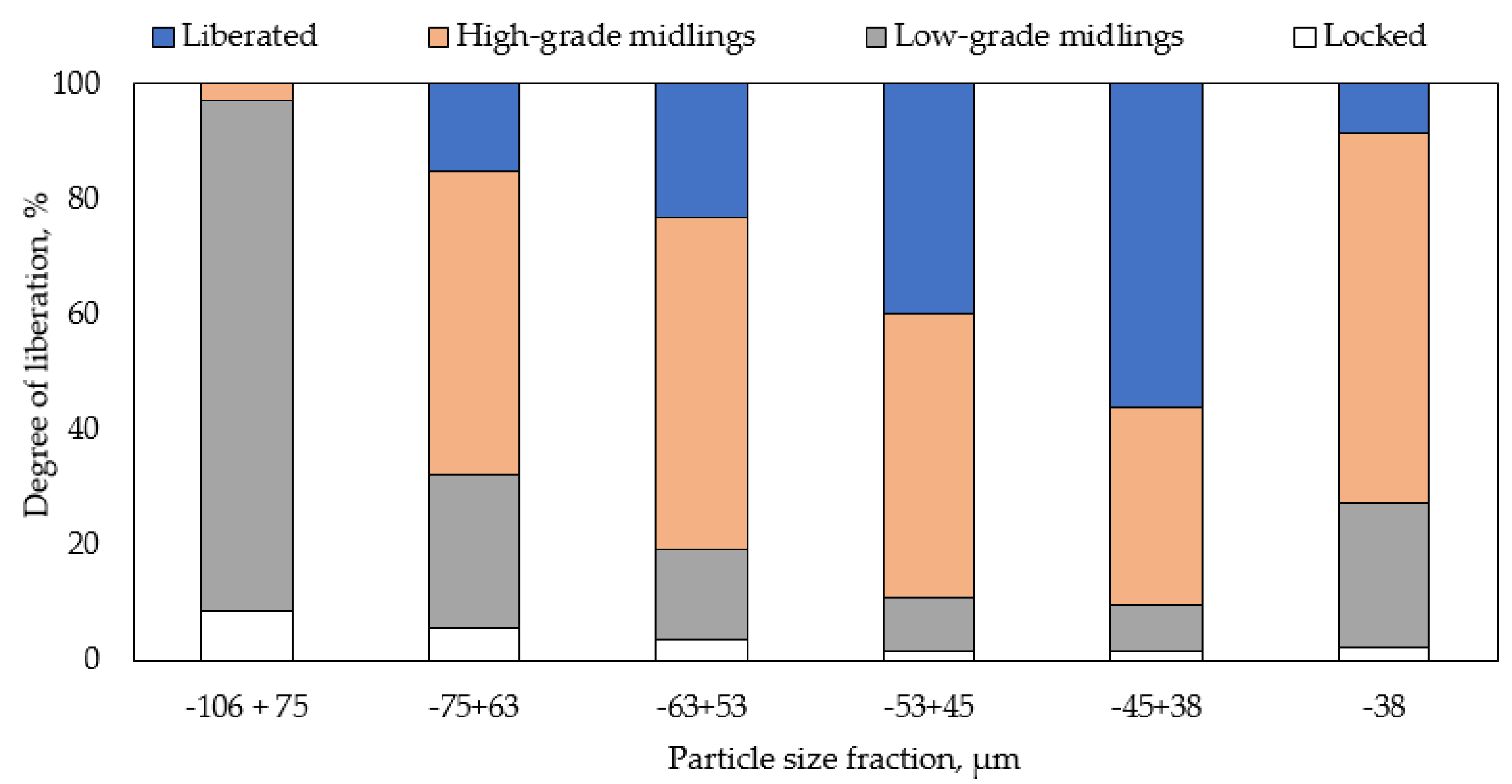 Minerals 10 00759 g006
