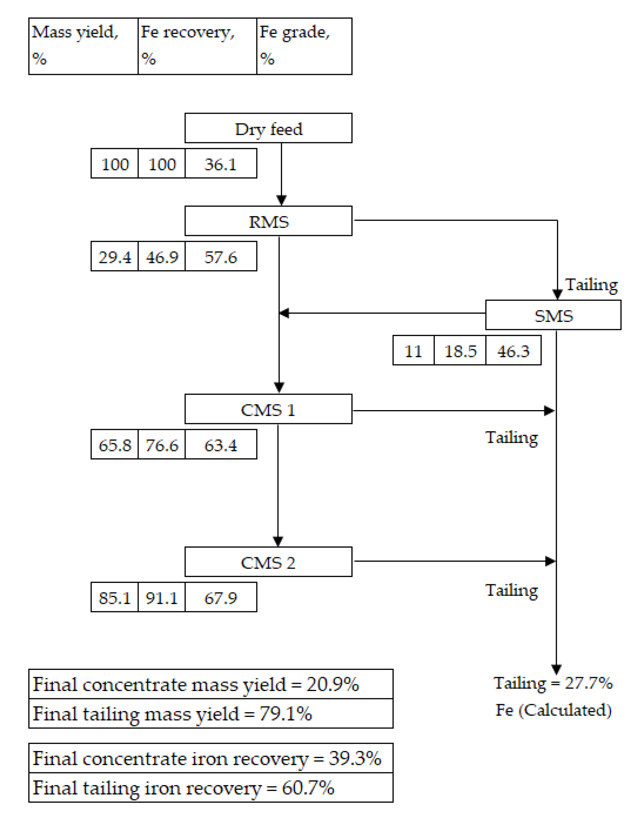 Minerals 10 00759 g007