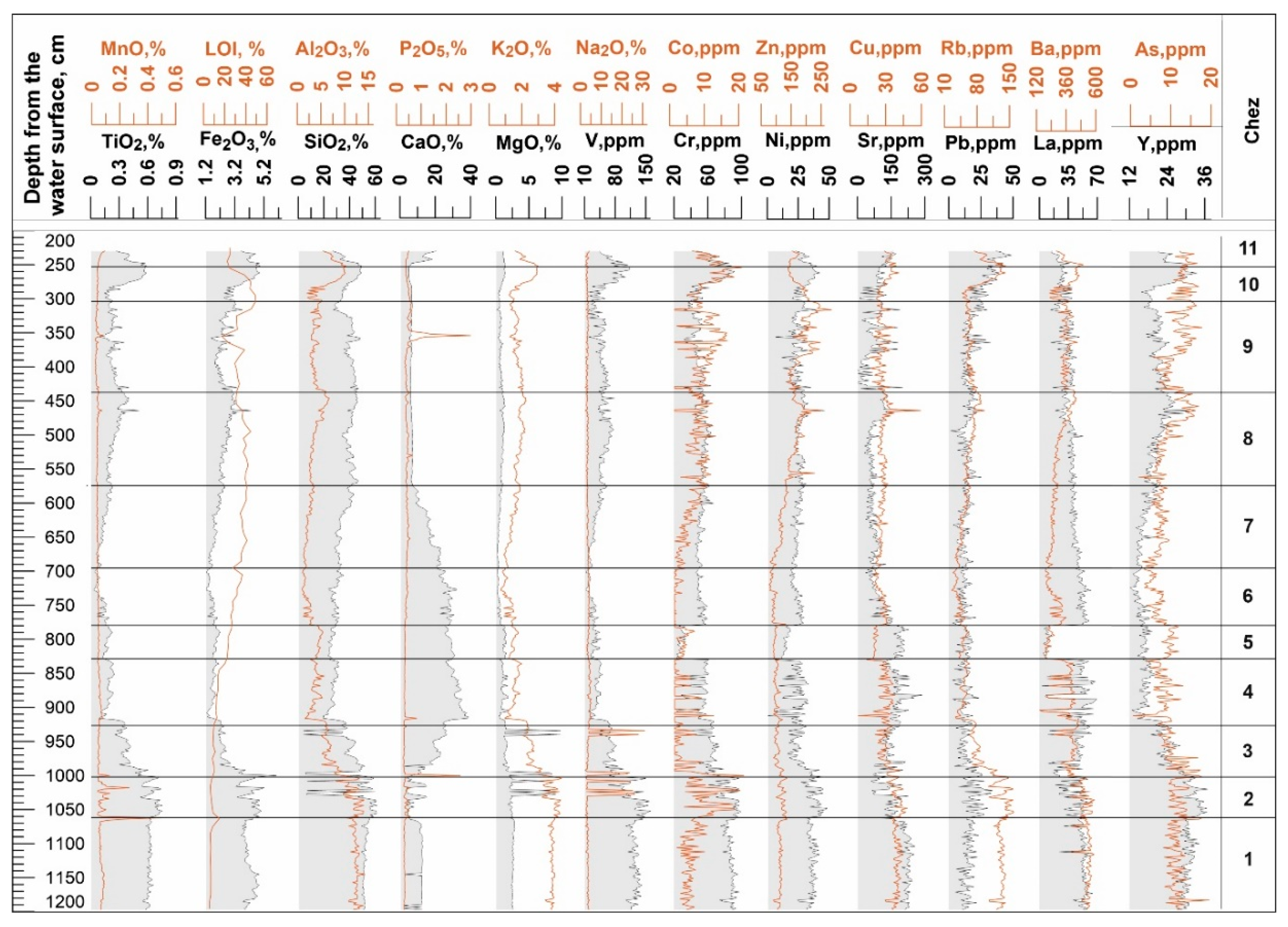 Minerals 10 00764 g004