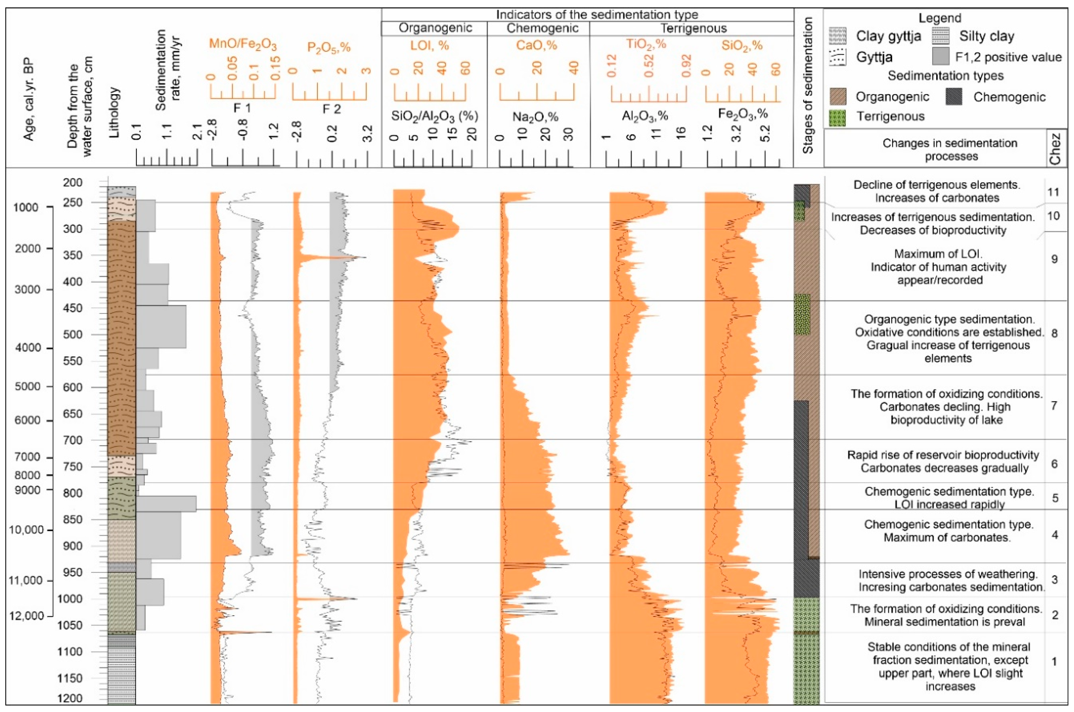 Minerals 10 00764 g005