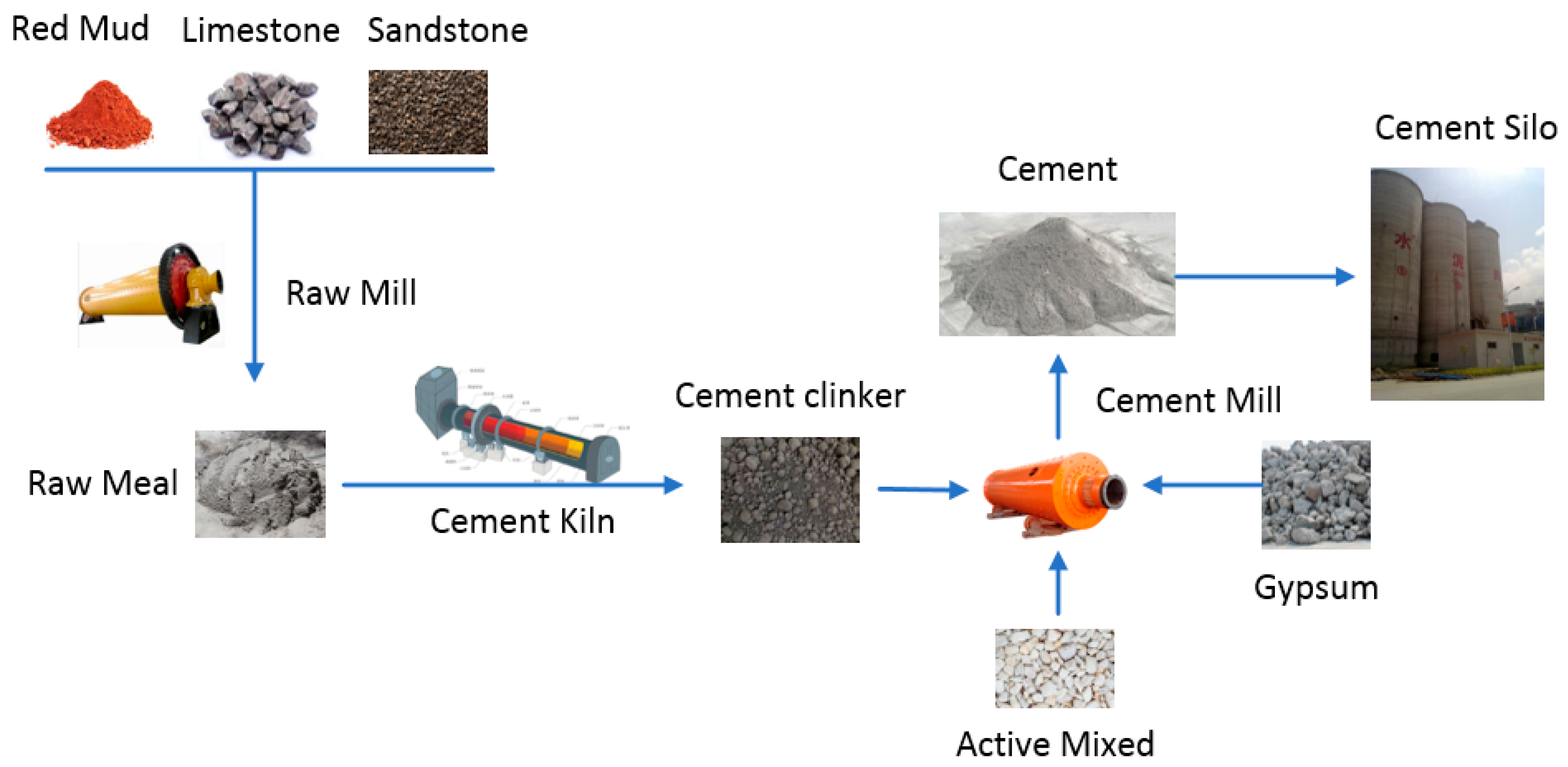 Minerals | Free Full-Text | Progress on the Industrial Applications of ...