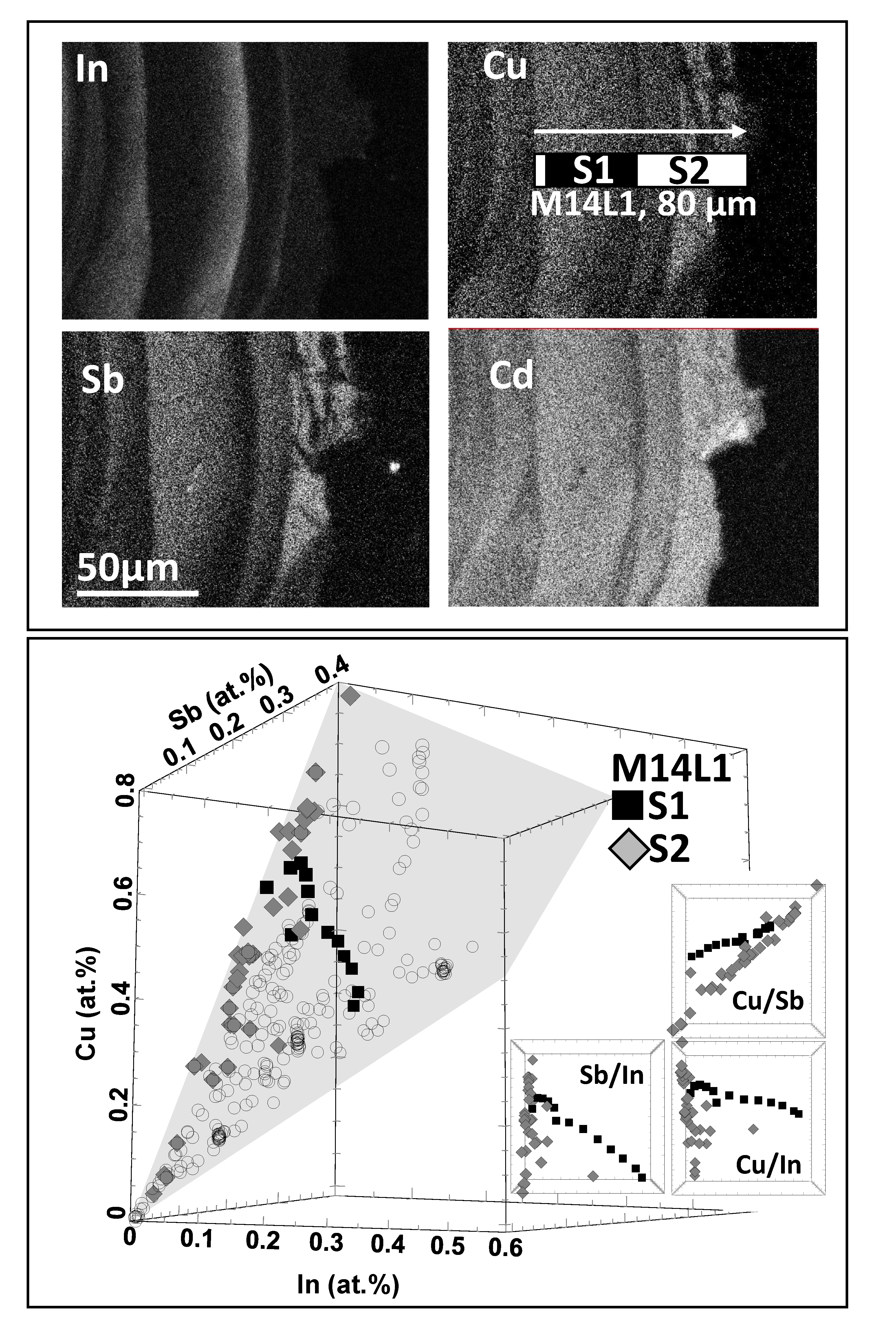Minerals 10 00791 g006