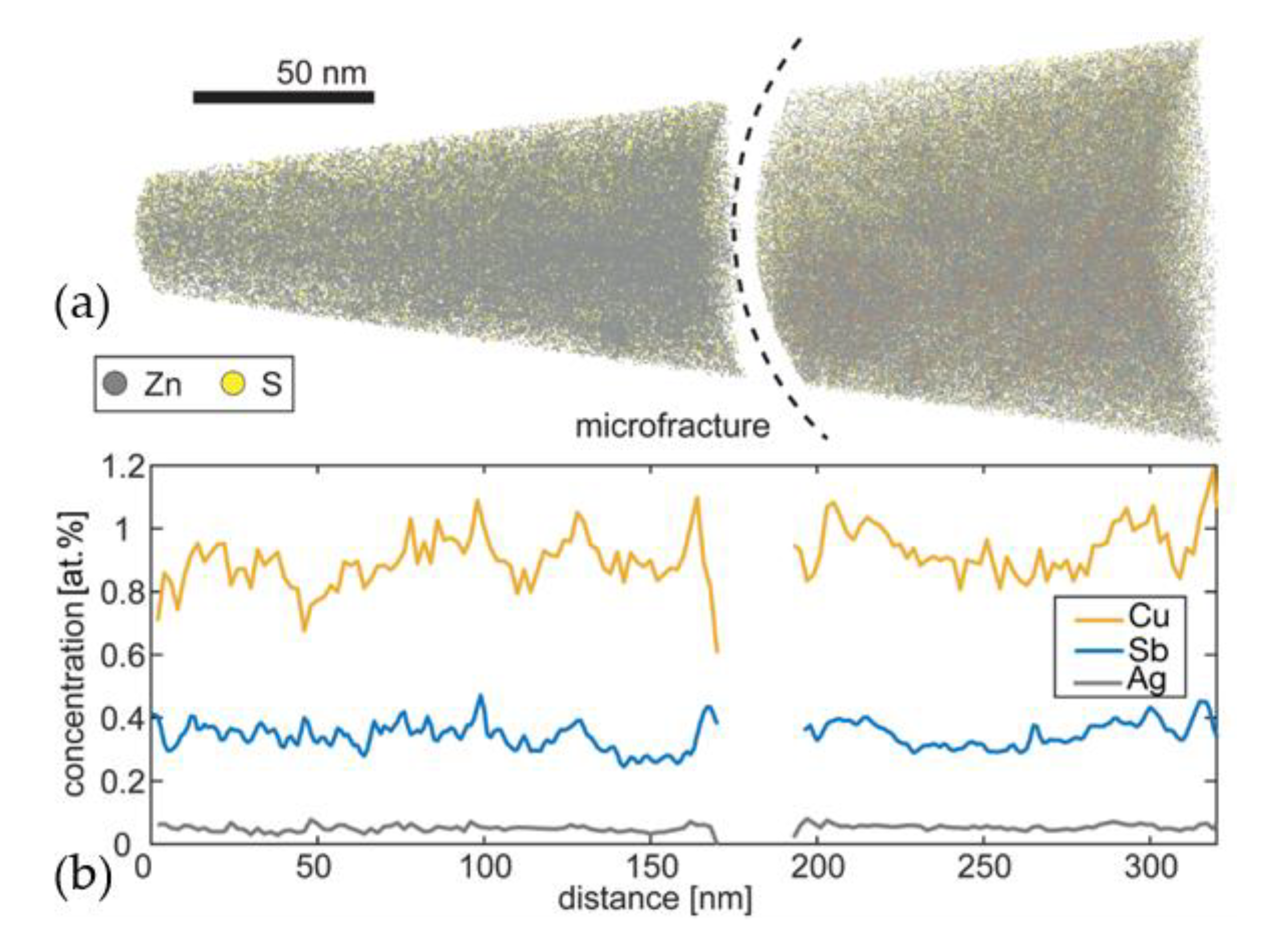 Minerals 10 00791 g007