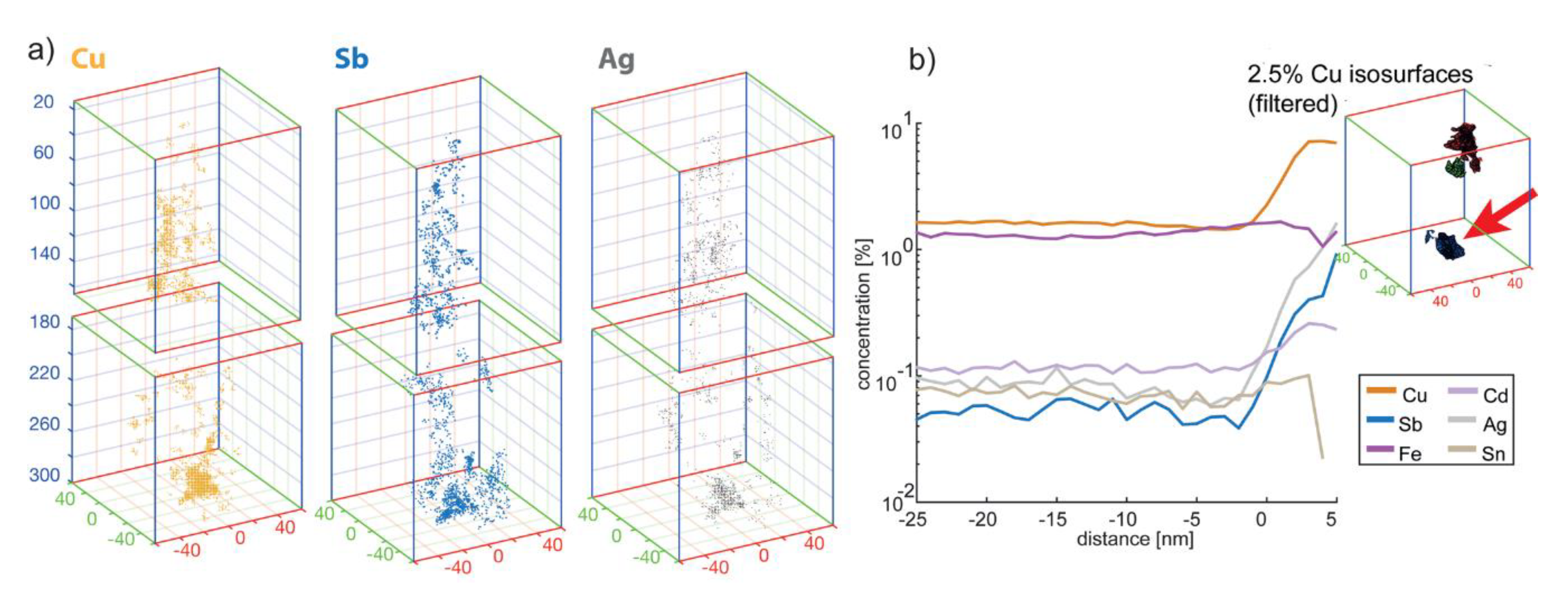 Minerals 10 00791 g008