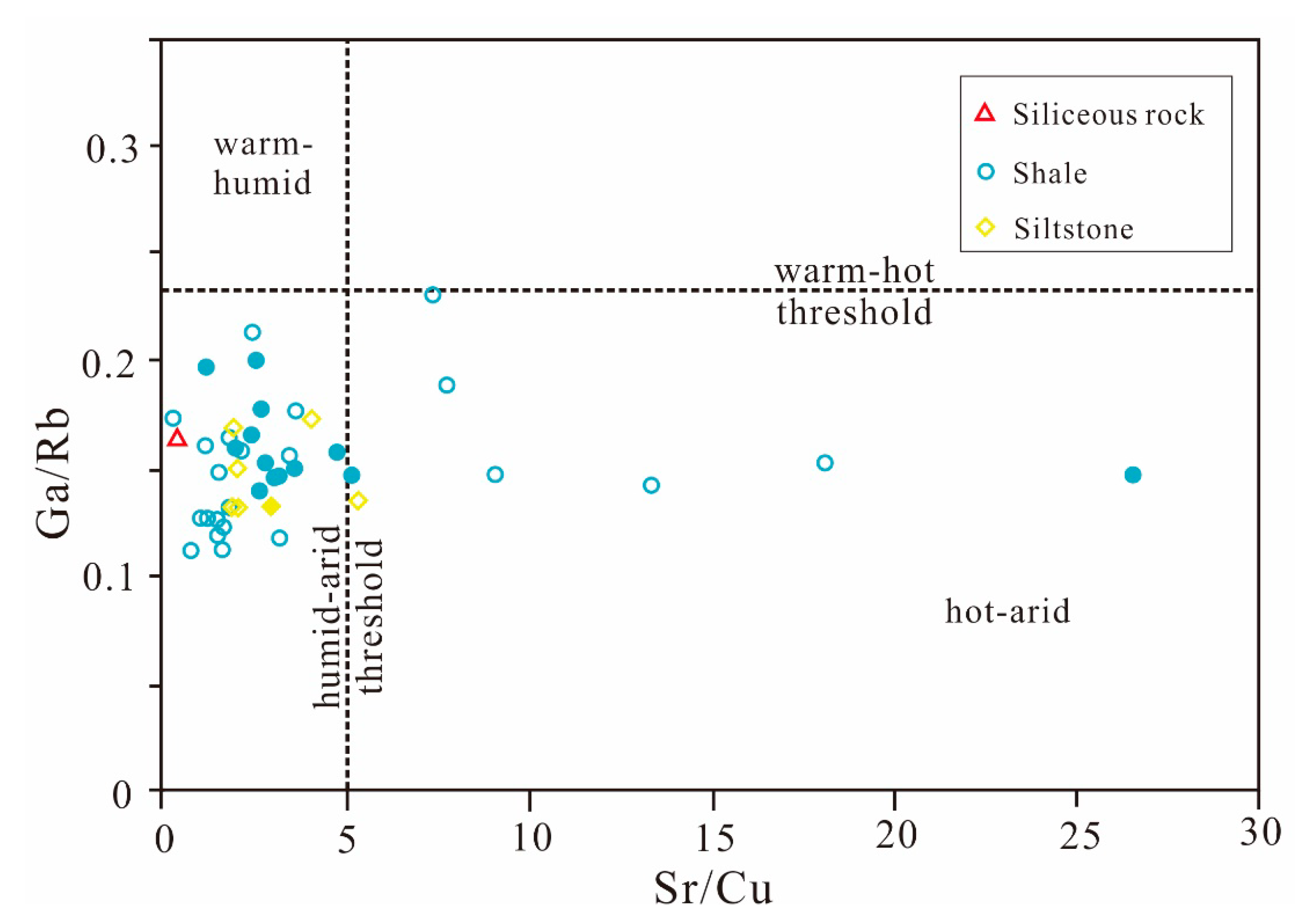 Minerals Free Full Text Elemental Geochemical Characterization Of Sedimentary Conditions And Organic Matter Enrichment For Lower Cambrian Shale Formations In Northern Guizhou South China Html