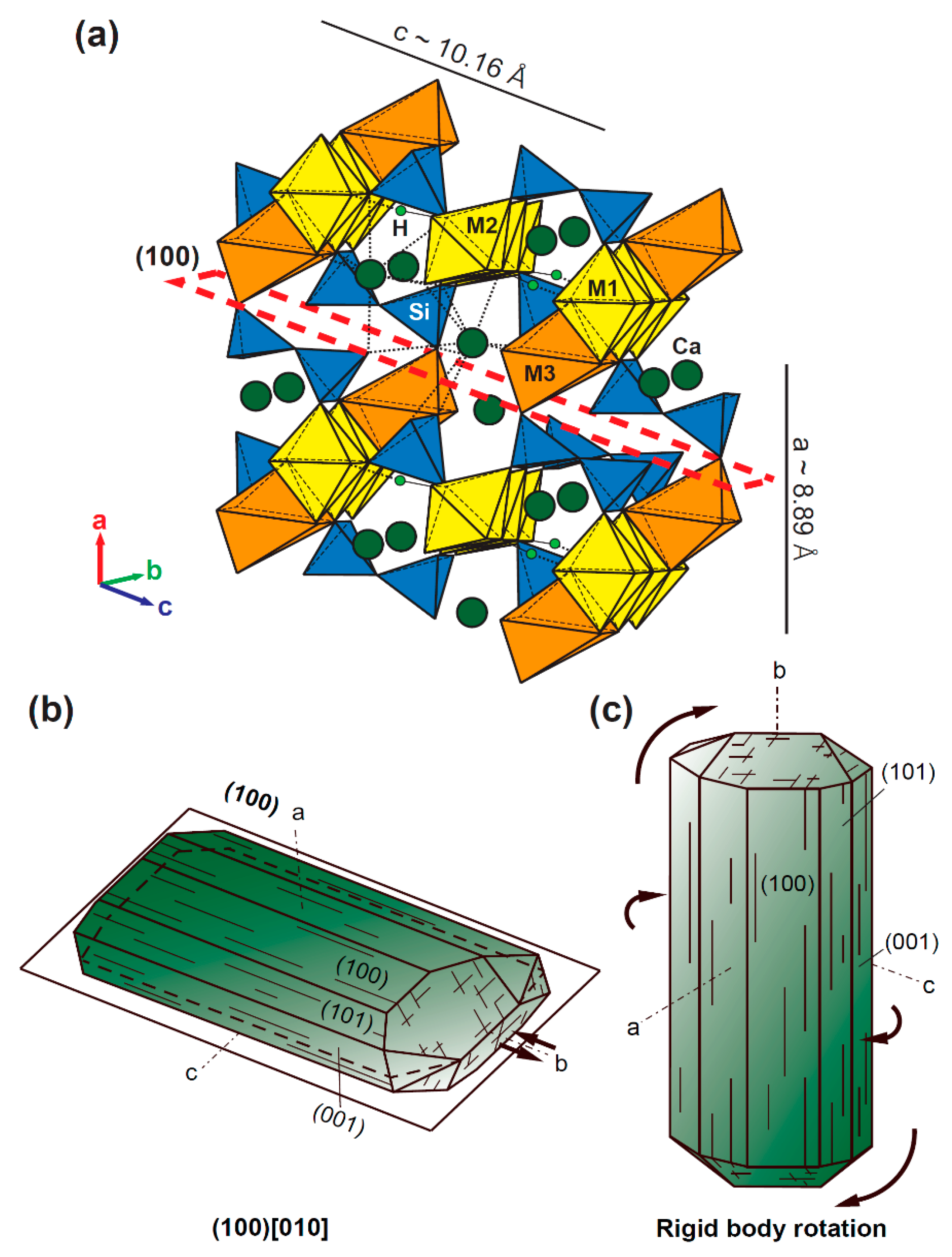 Minerals 10 00803 g010