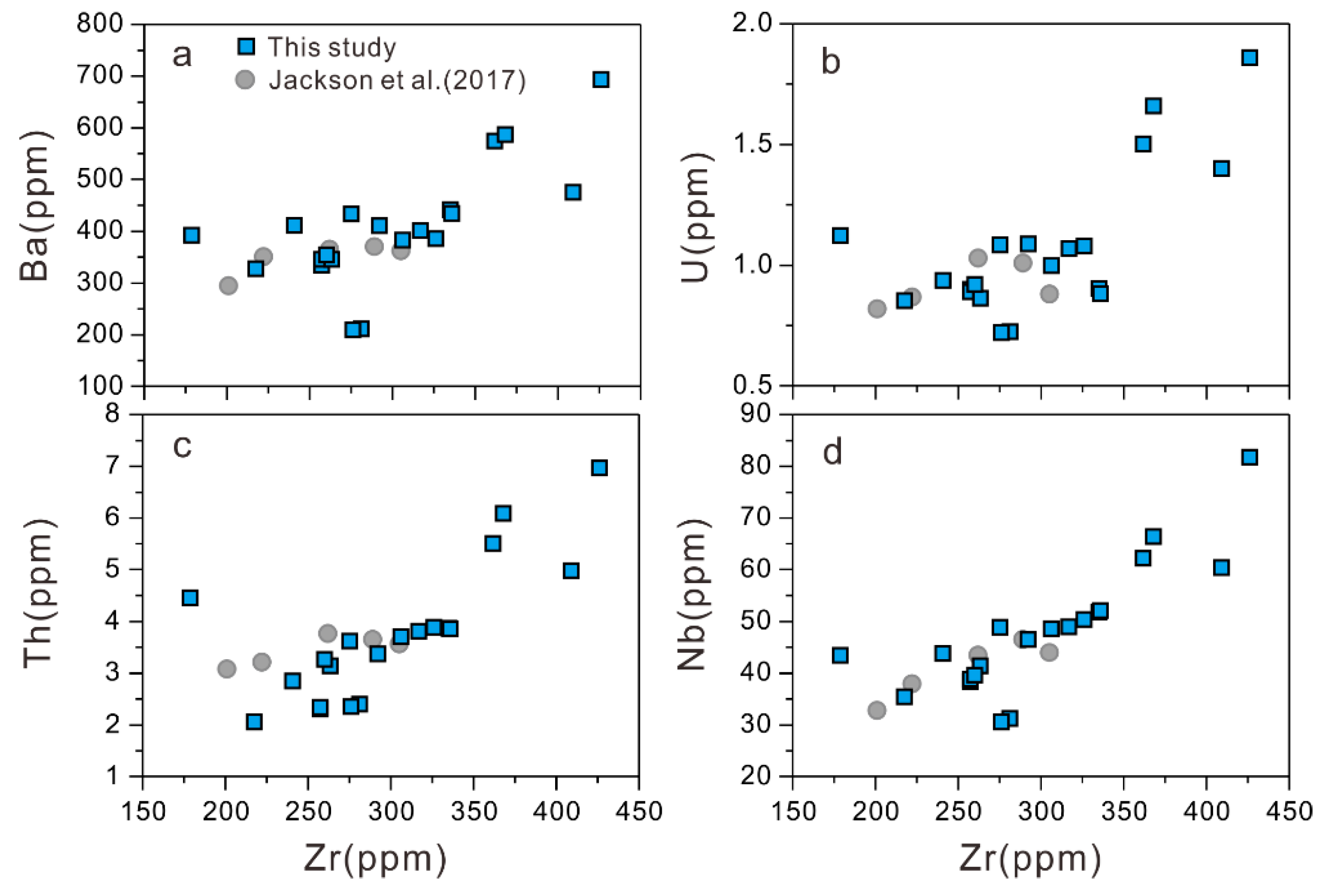 Minerals 10 00816 g007 Minerals 10 00816 g007