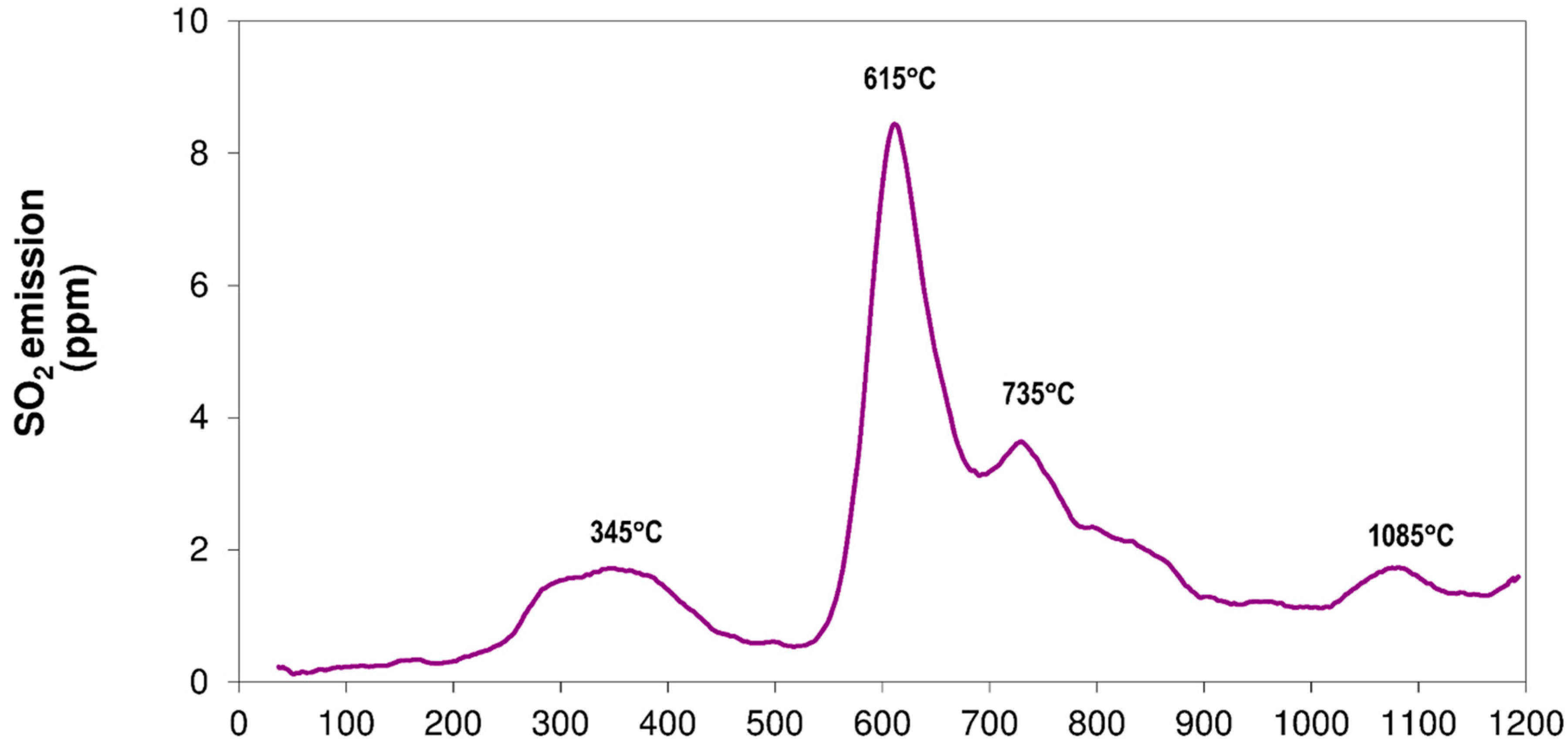 Minerals 10 00824 g007