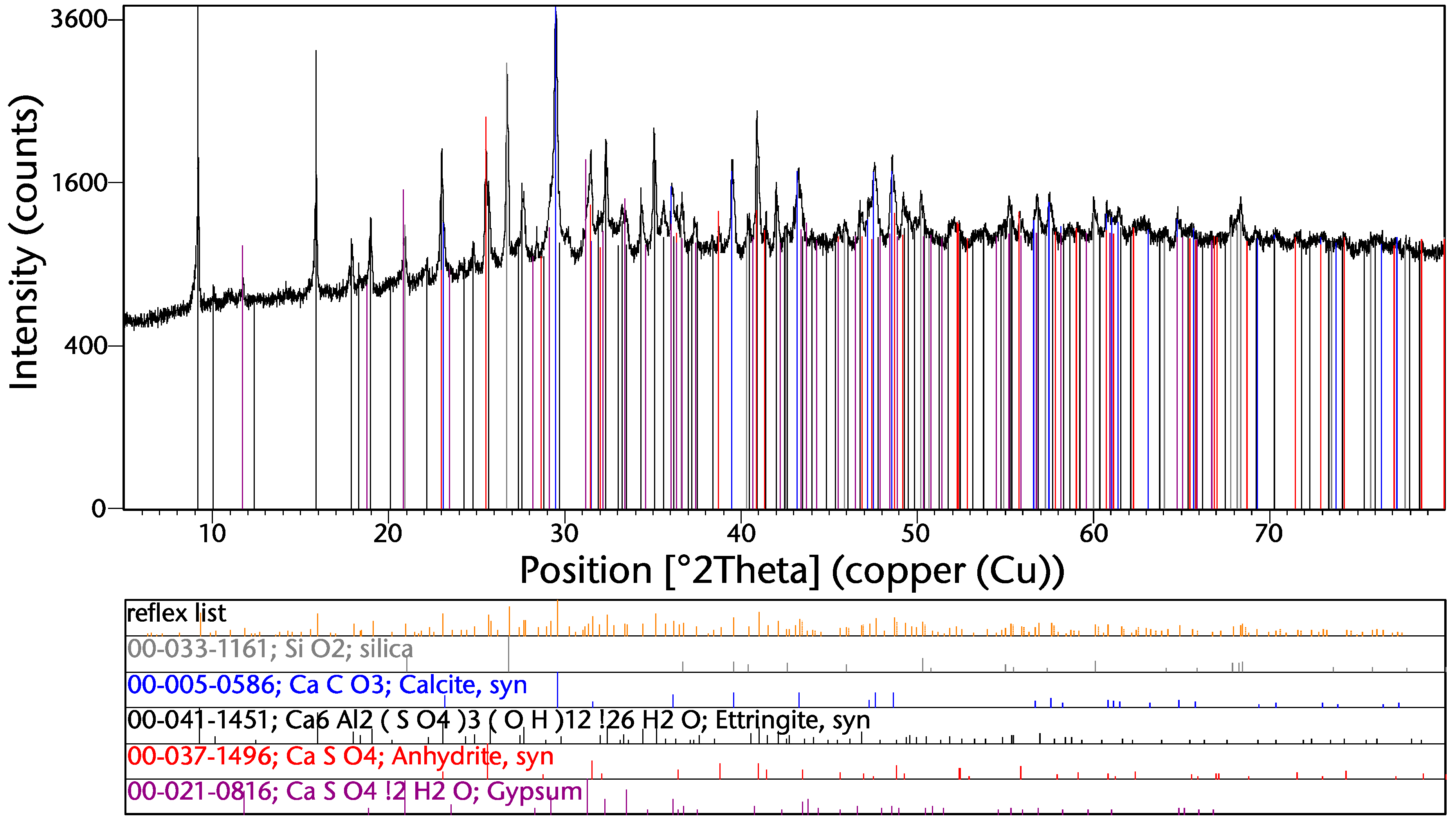 Minerals 10 00838 g004