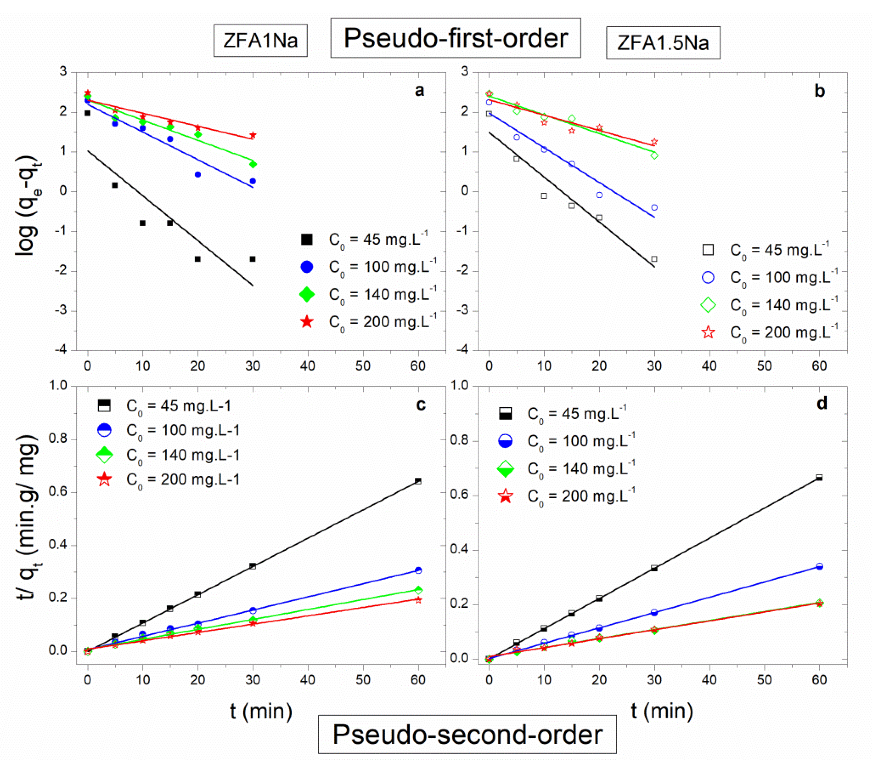 Minerals Free Full Text Synthesis Of Zeolites From Greek Fly Ash And Assessment Of Their Copper Removal Capacity Html