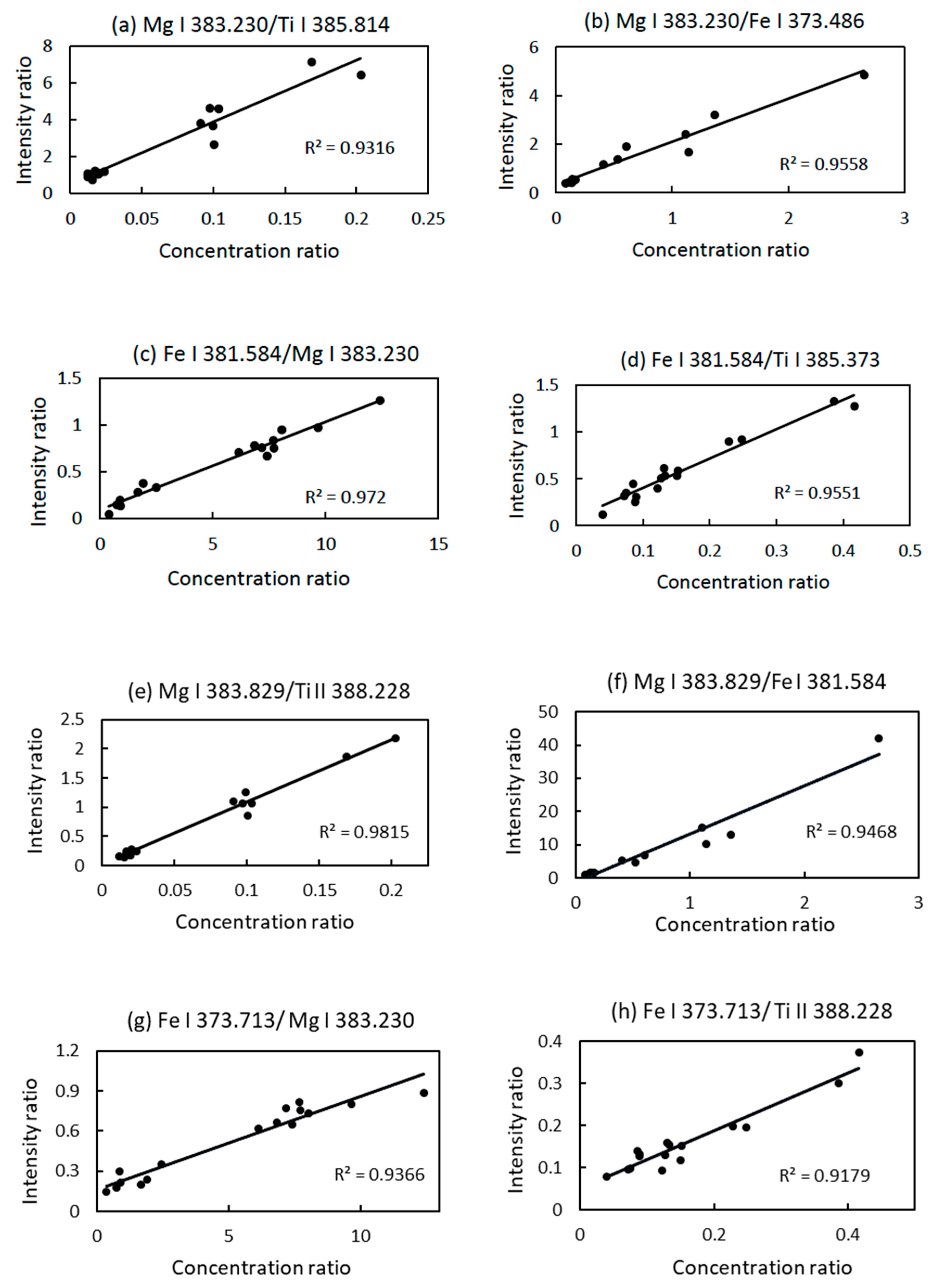 Minerals 10 00855 g004