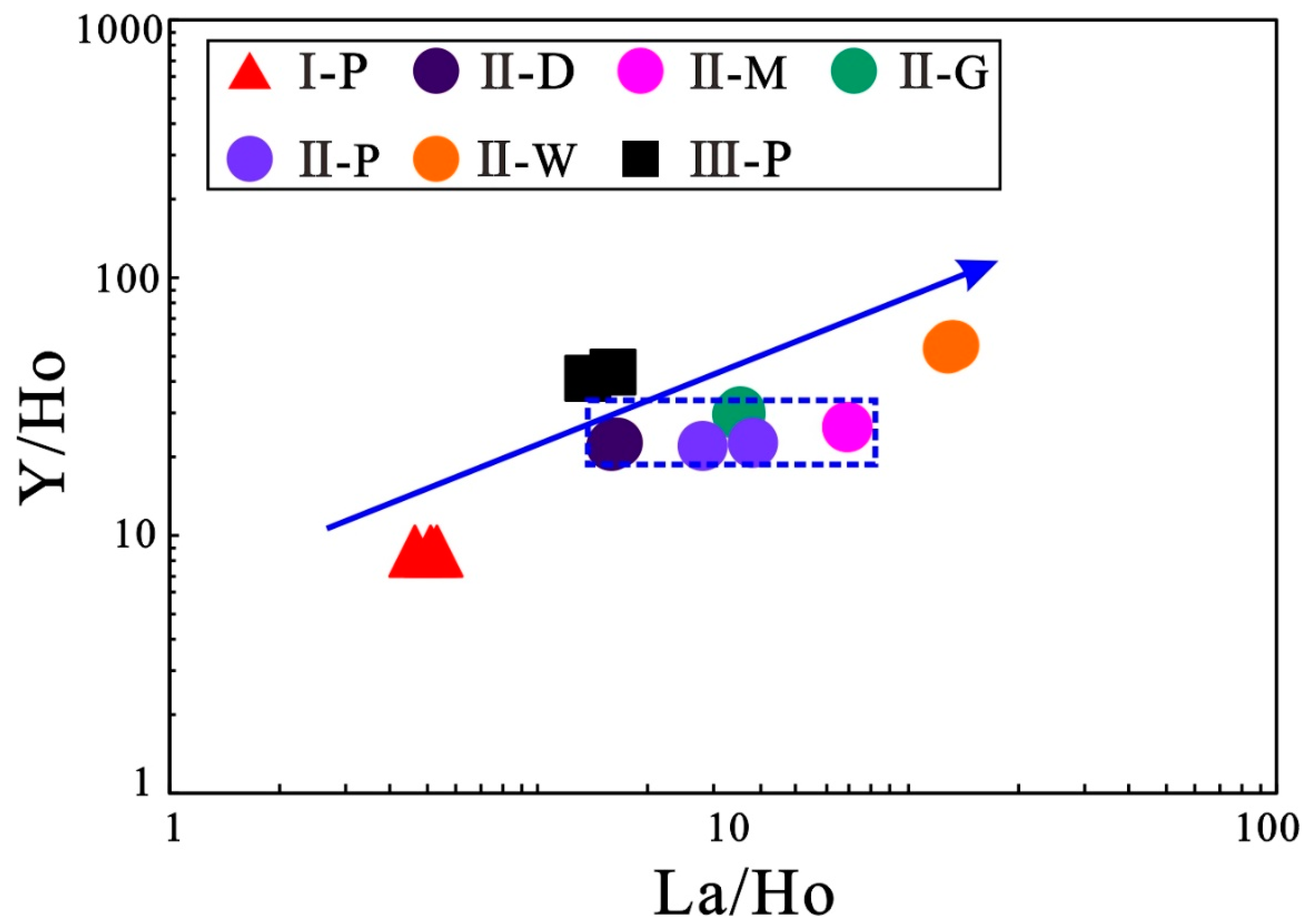 Minerals Free Full Text Trace And Rare Earth Elements And Sr Isotopic Compositions Of Fluorite From The Shihuiyao Rare Metal Deposit Inner Mongolia Implication For Its Origin Html