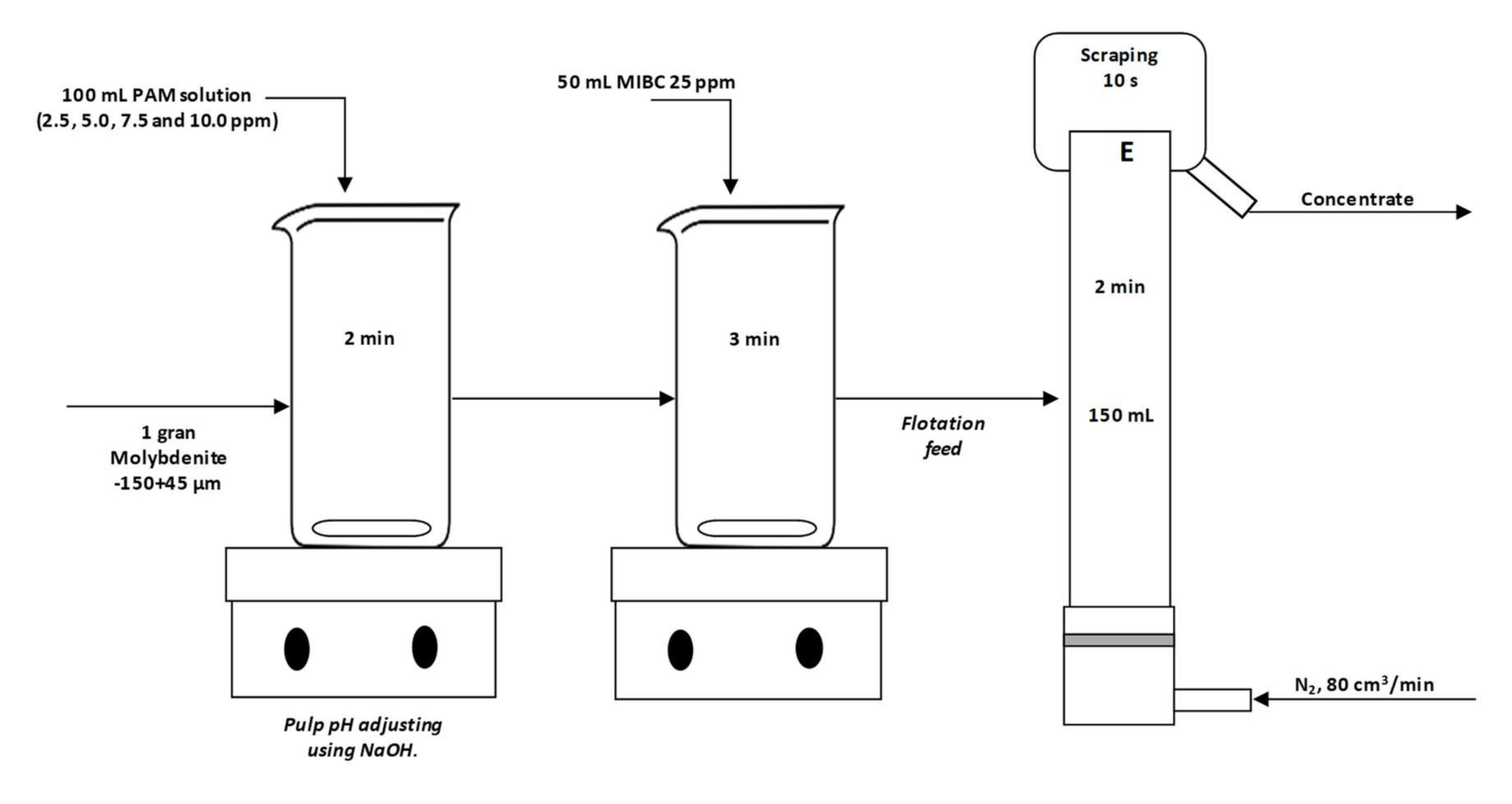 Minerals 10 00895 g002