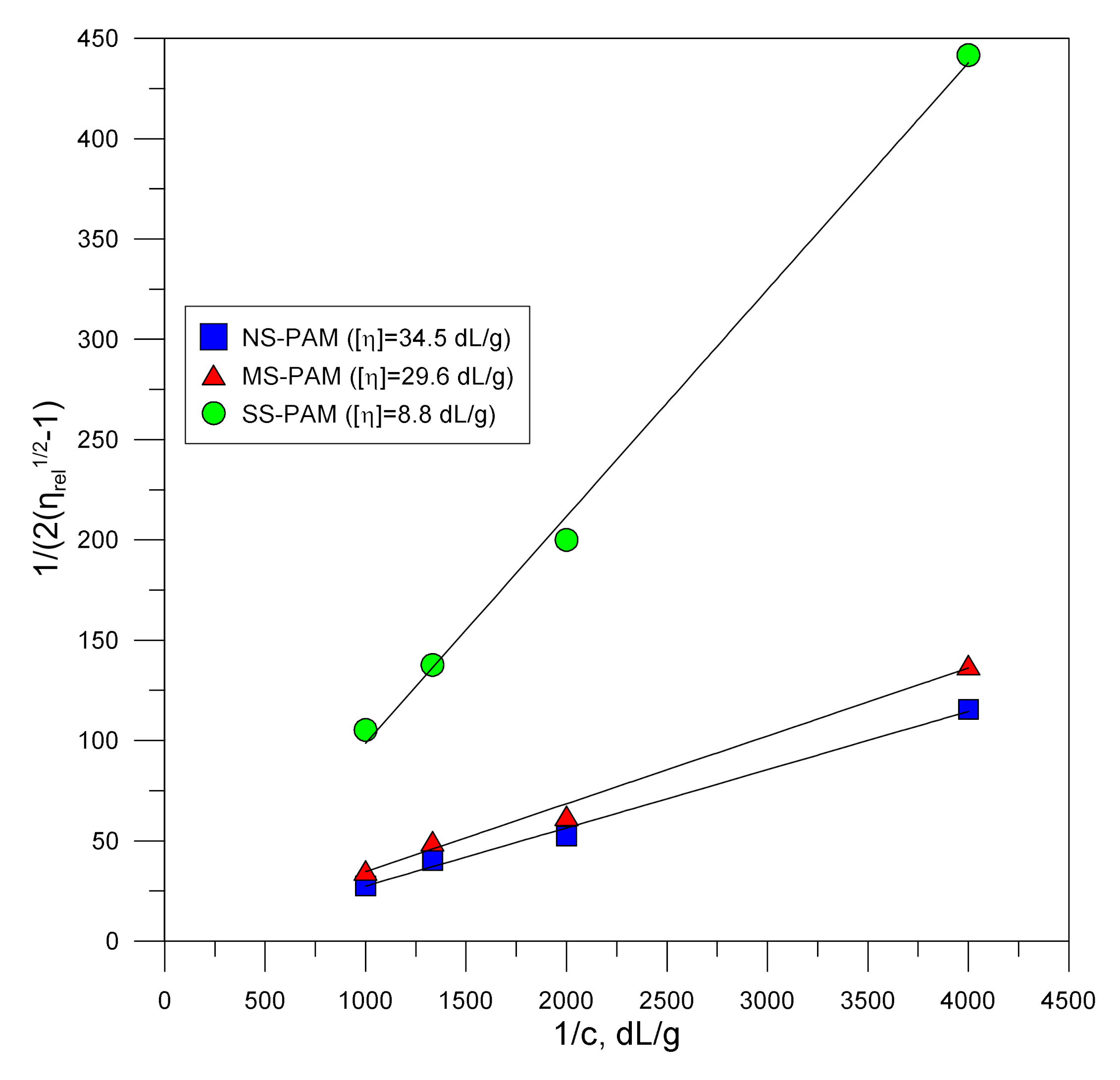 Minerals 10 00895 g004