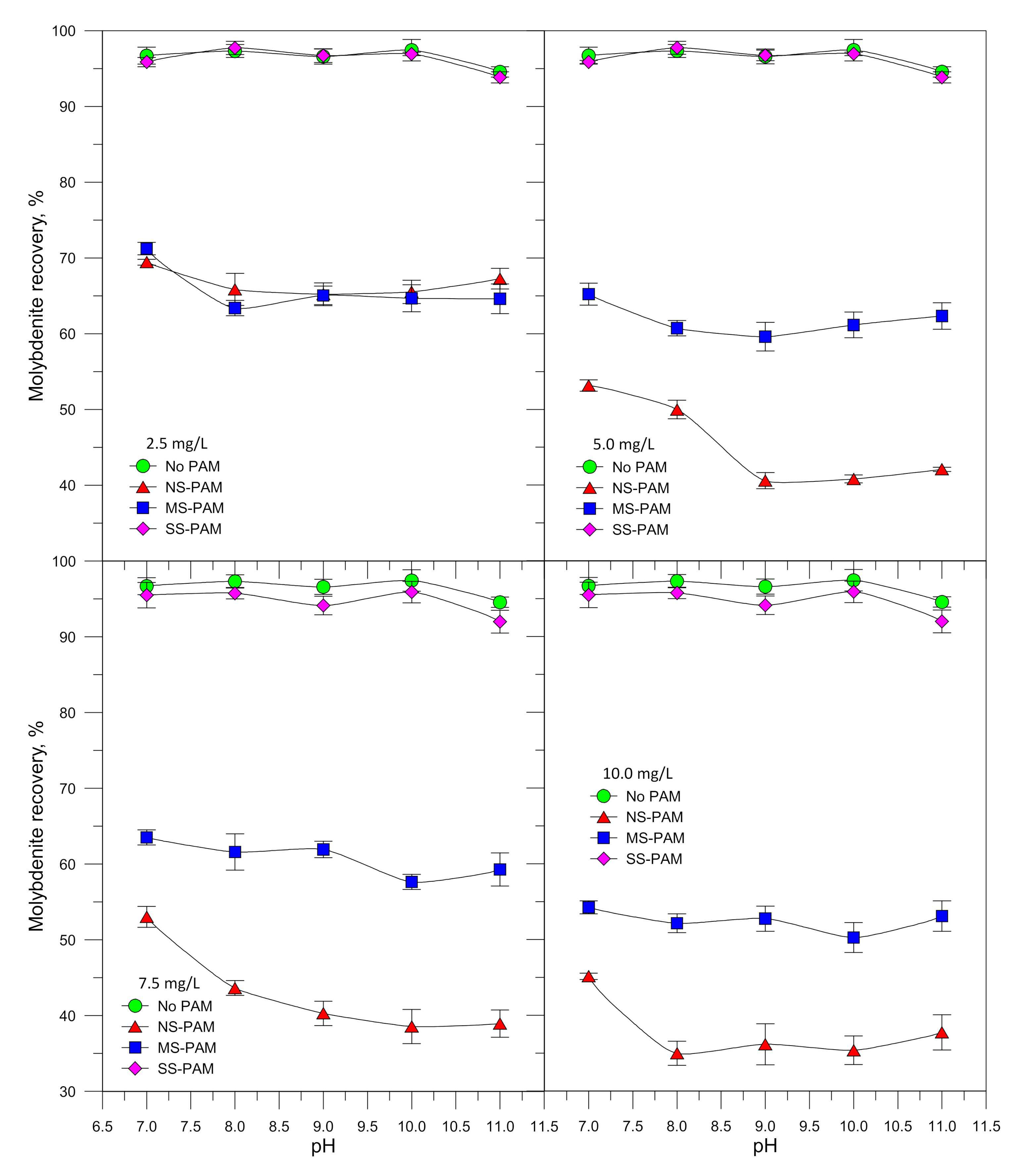 Minerals 10 00895 g005