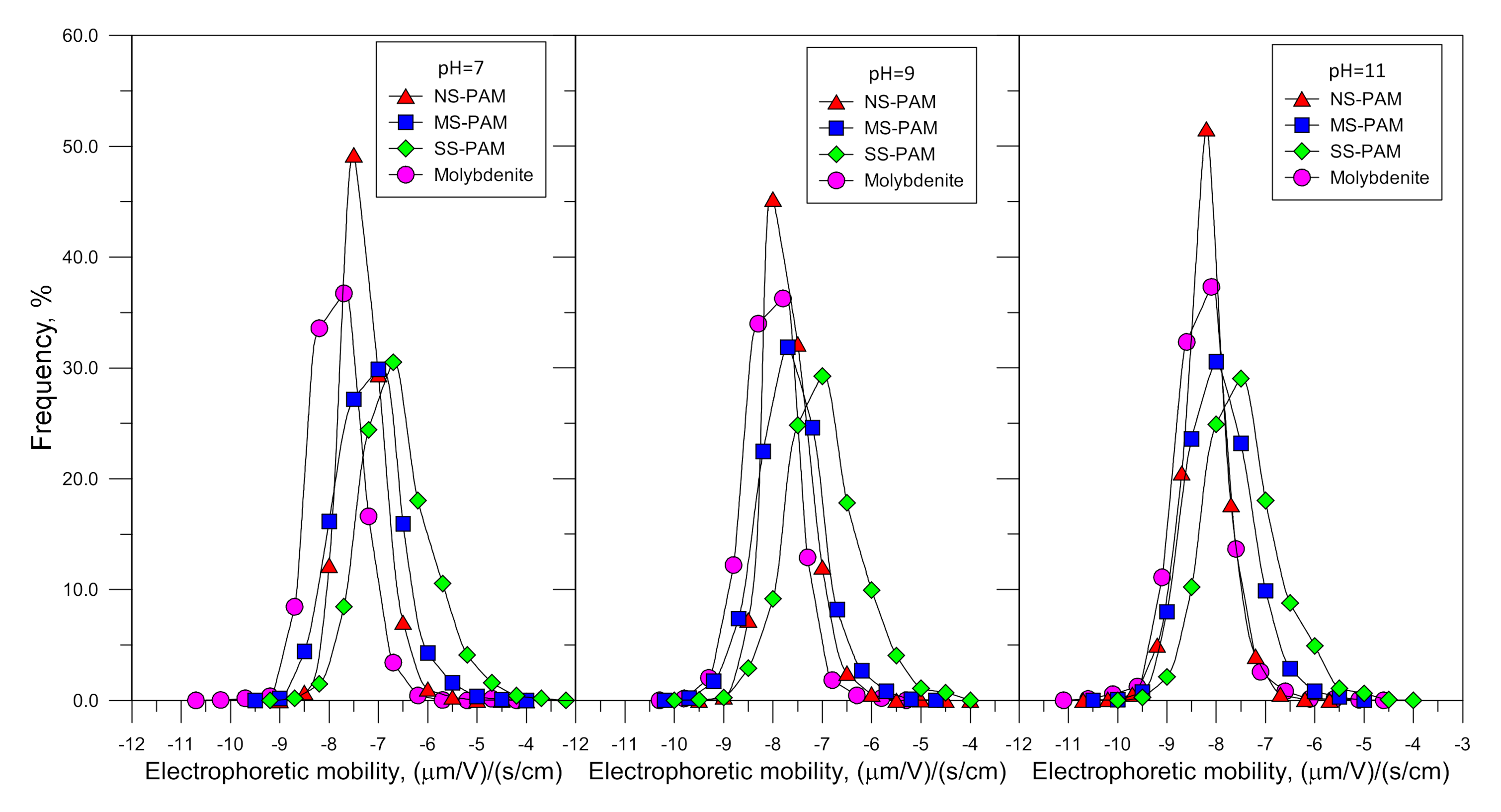 Minerals 10 00895 g008