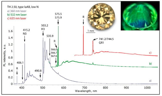 Minerals | Free Full-Text | A Defect Study and Classification of