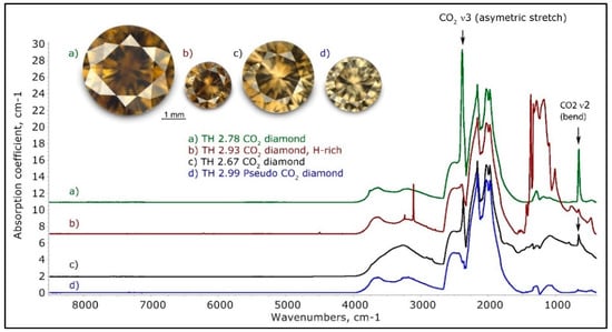 Diamonds created in minutes at room temperature - Advanced Science News