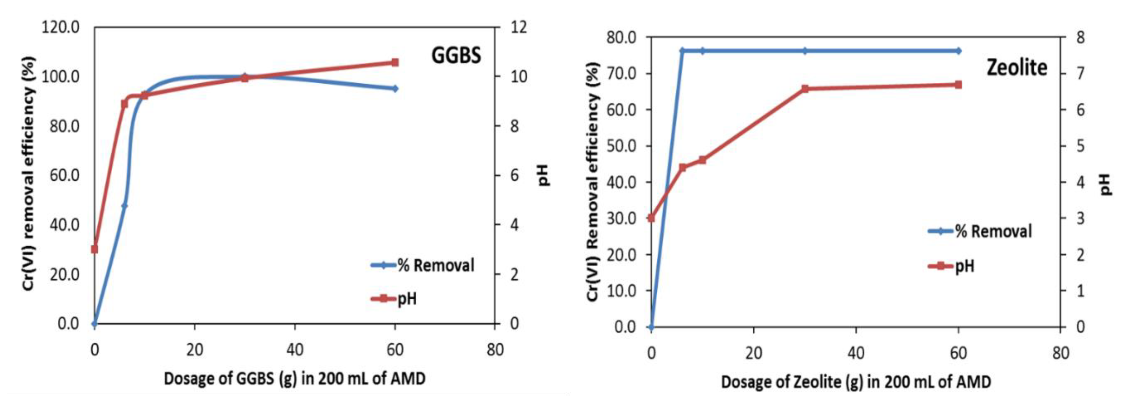 Minerals 10 00932 g003 Minerals 10 00932 g003